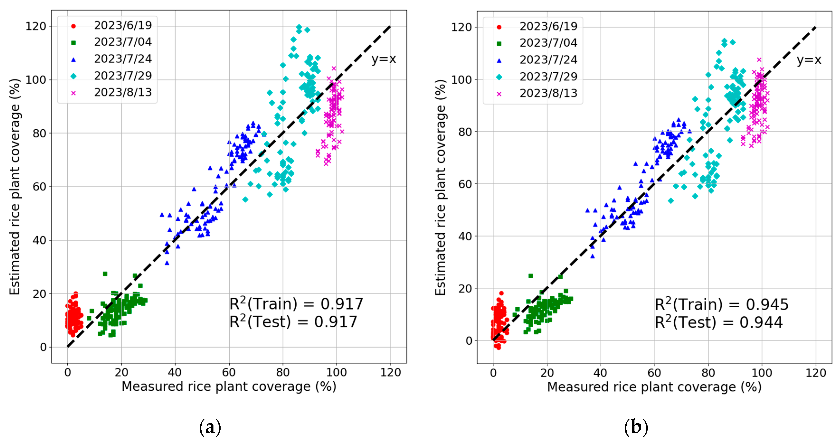 Remotesensing 16 01628 g010