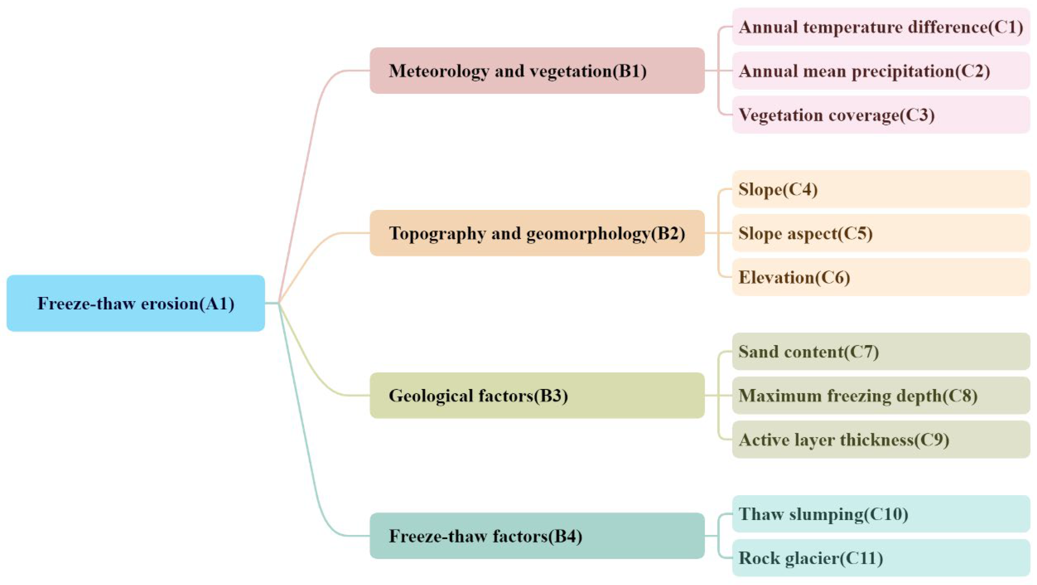 Remotesensing 16 01629 g004