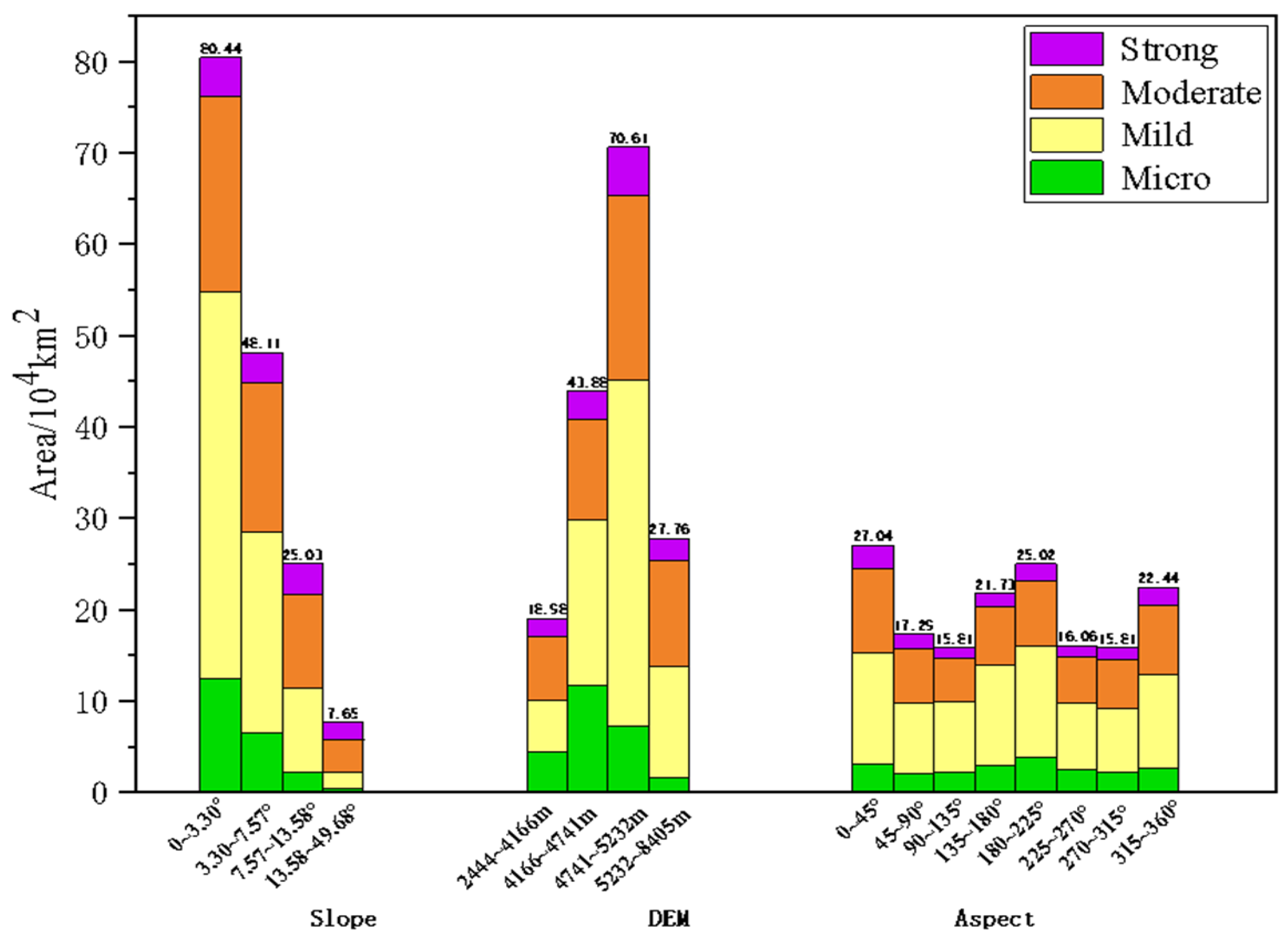 Remotesensing 16 01629 g010