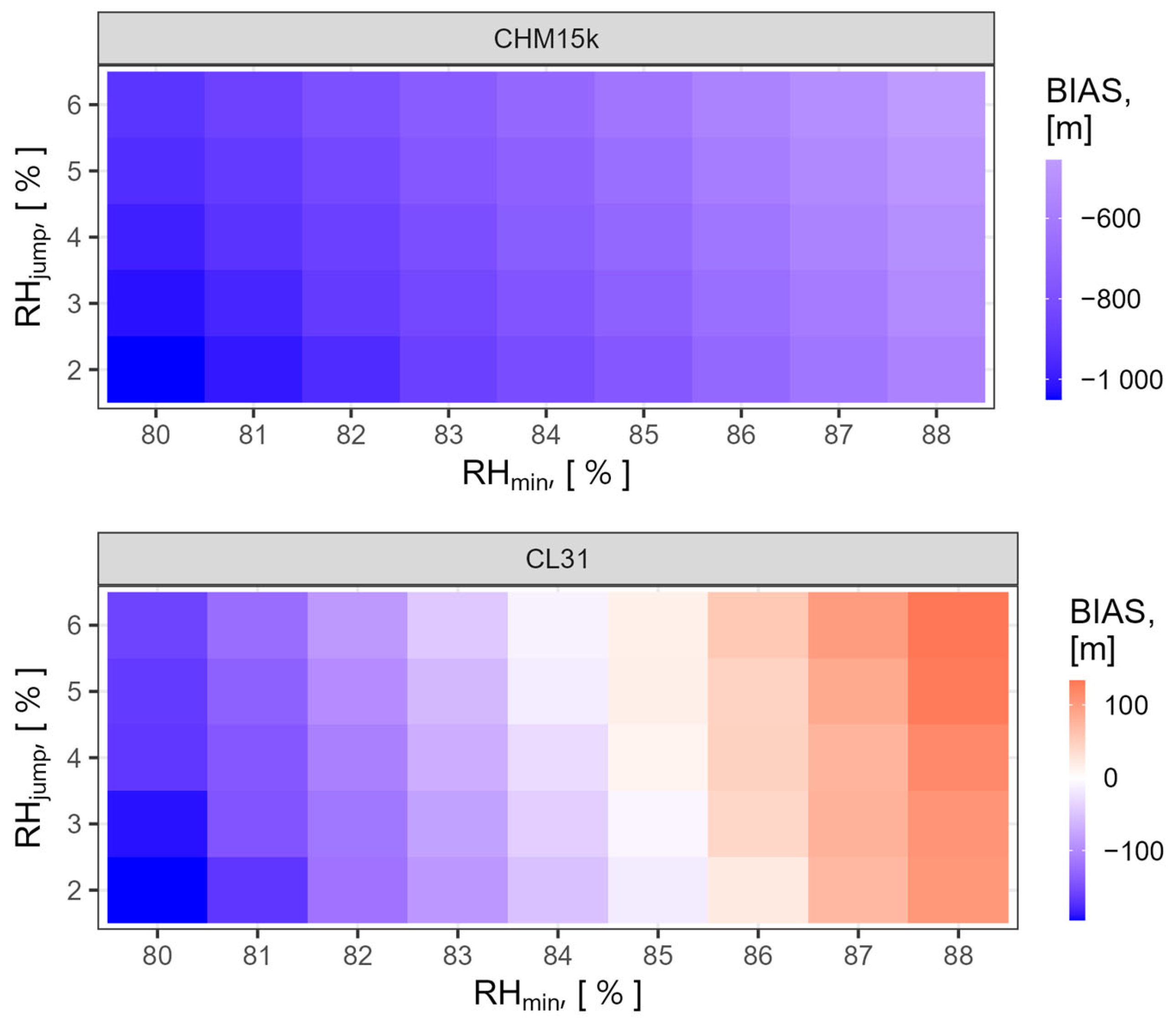 Remotesensing 16 01631 g008