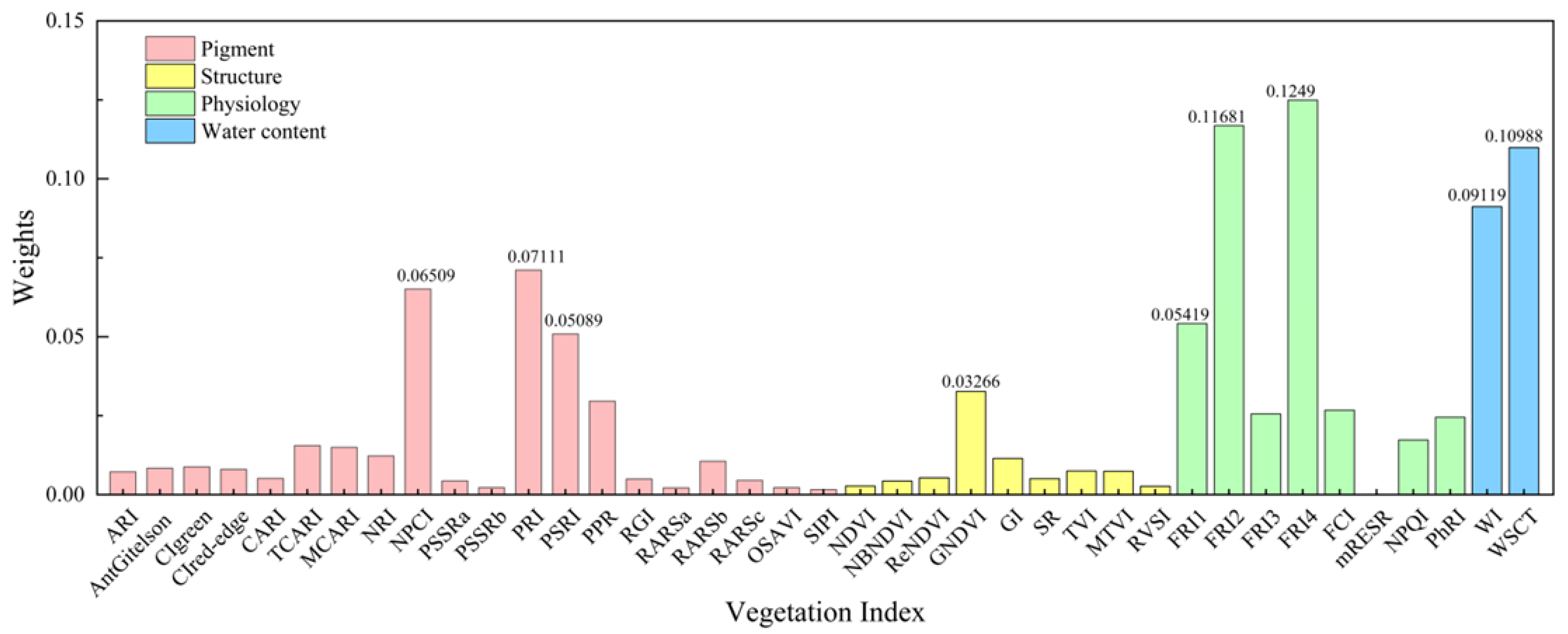 Remotesensing 16 01634 g006