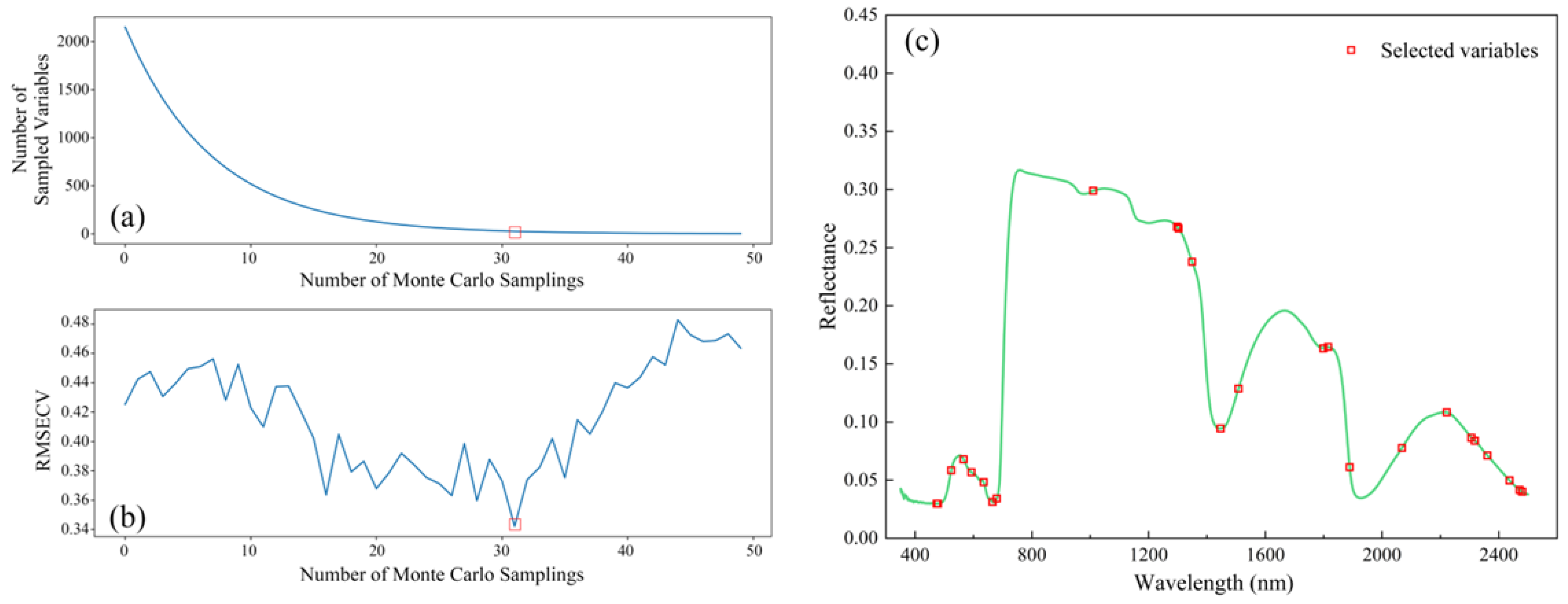 Remotesensing 16 01634 g007