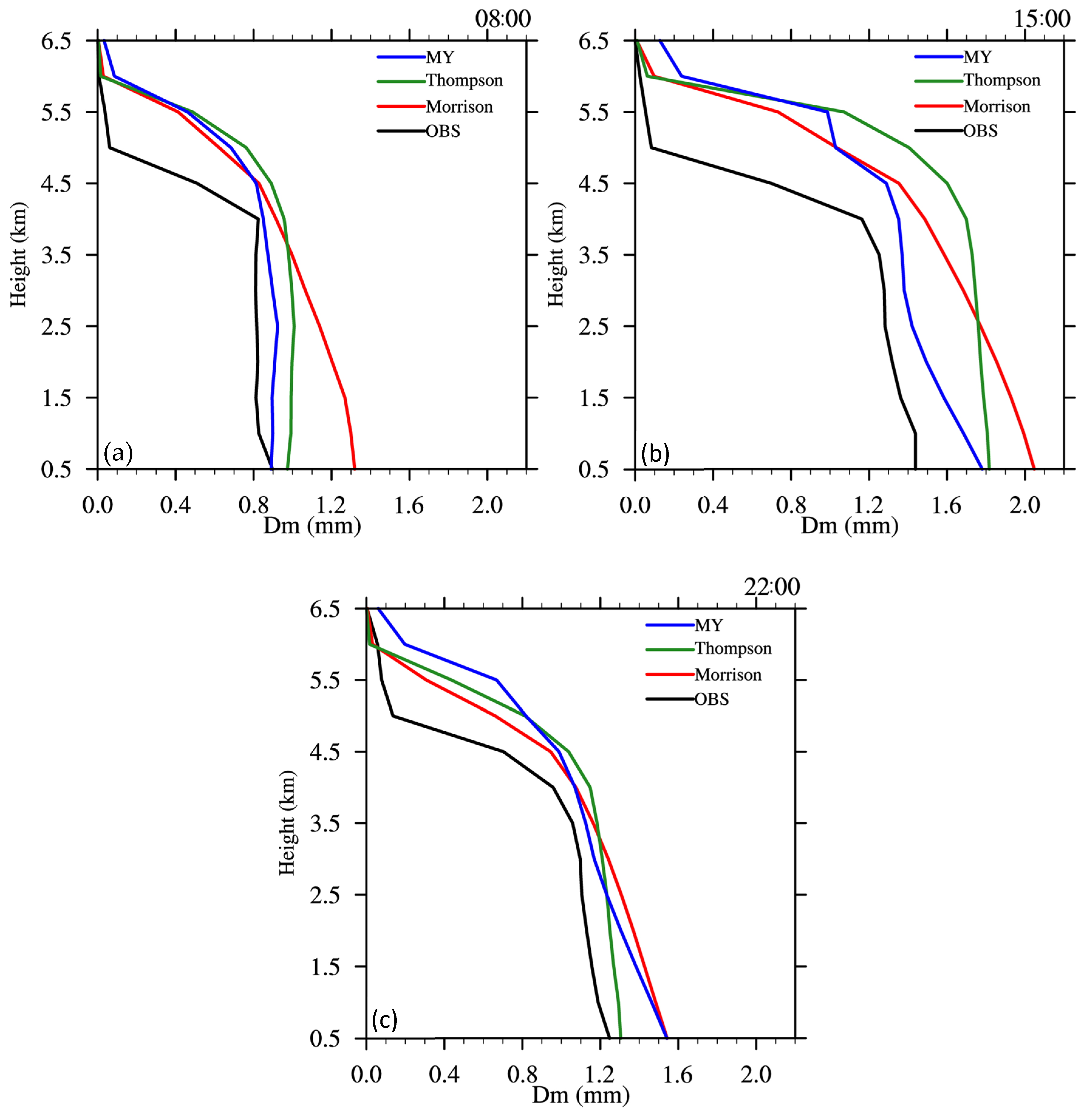 Remotesensing 16 01636 g008