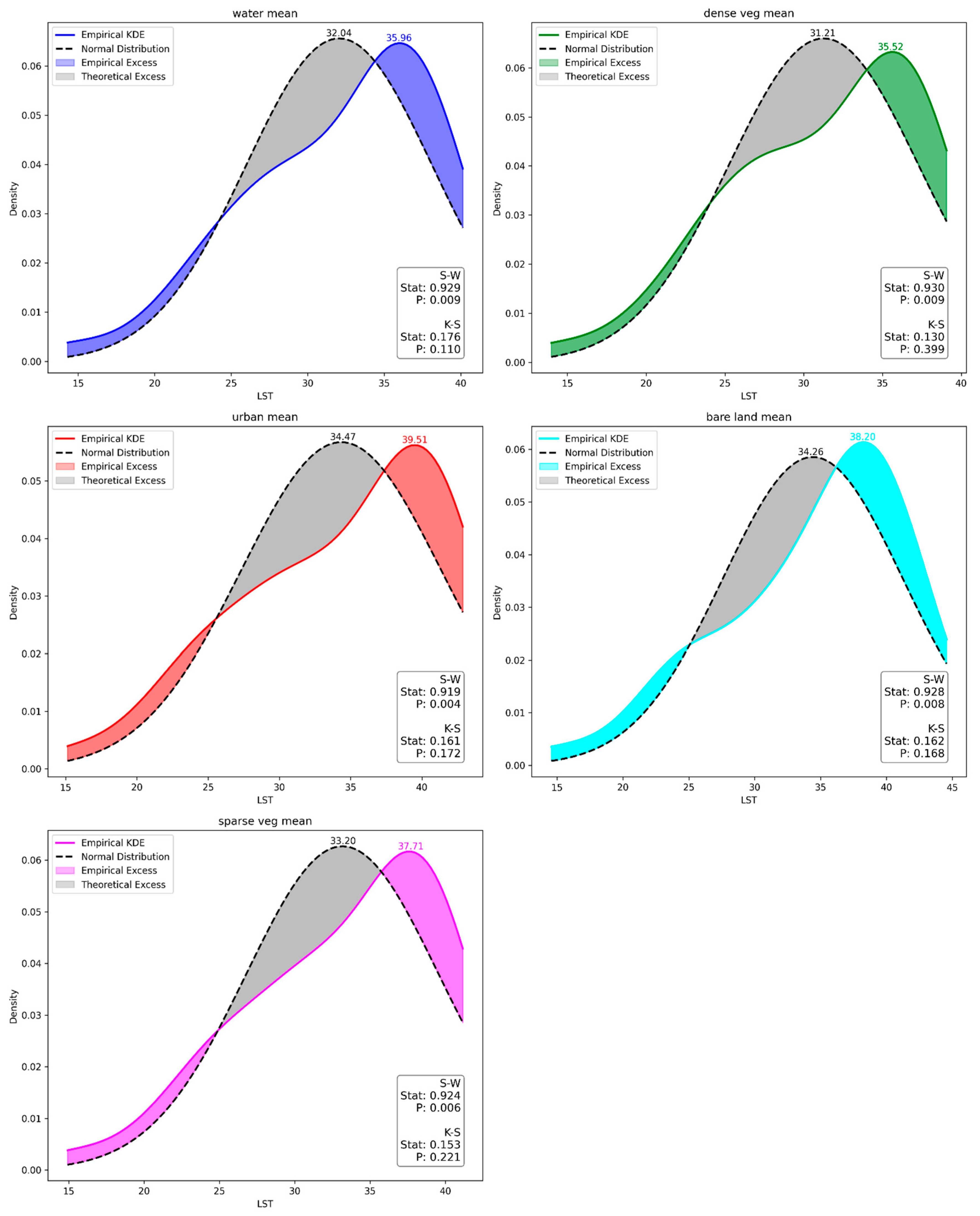 Remotesensing 16 01637 g010