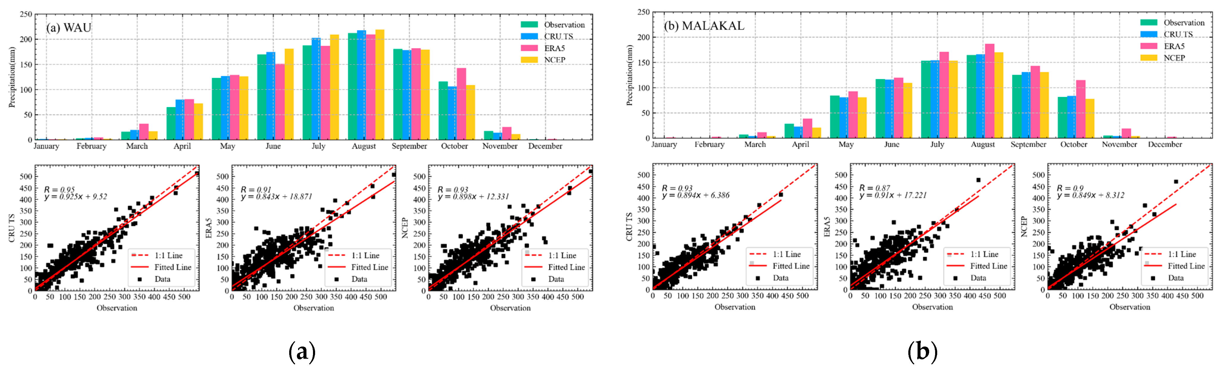 Remotesensing 16 01638 g002 Remotesensing 16 01638 g002
