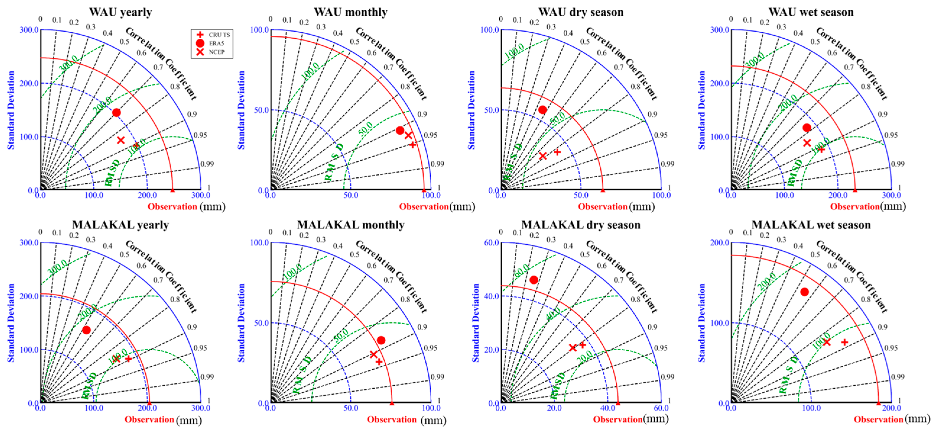 Remotesensing 16 01638 g003 Remotesensing 16 01638 g003