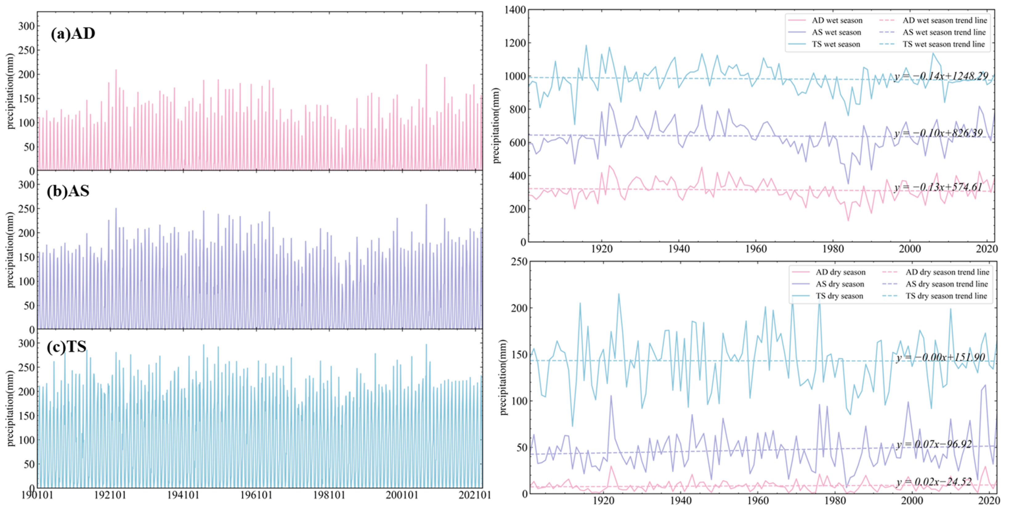 Remotesensing 16 01638 g007 Remotesensing 16 01638 g007