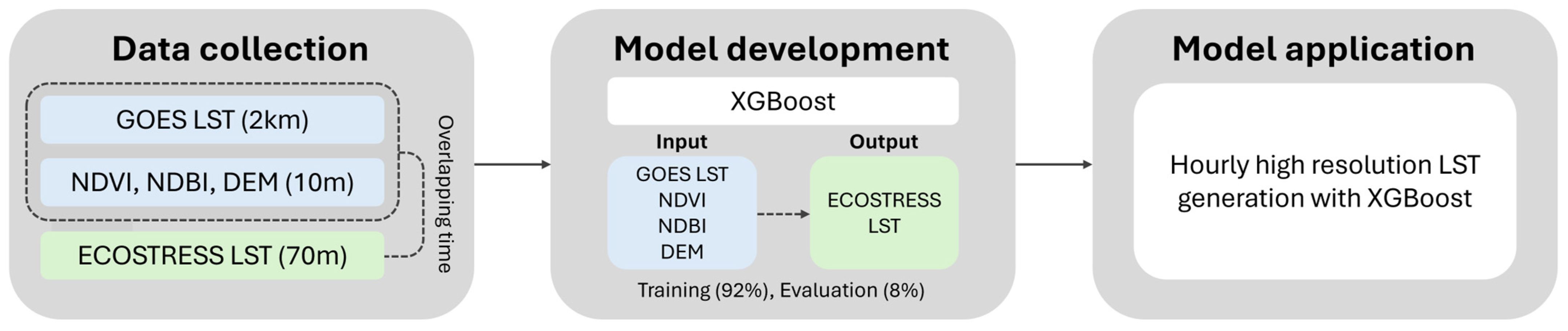 Remotesensing 16 01639 g003