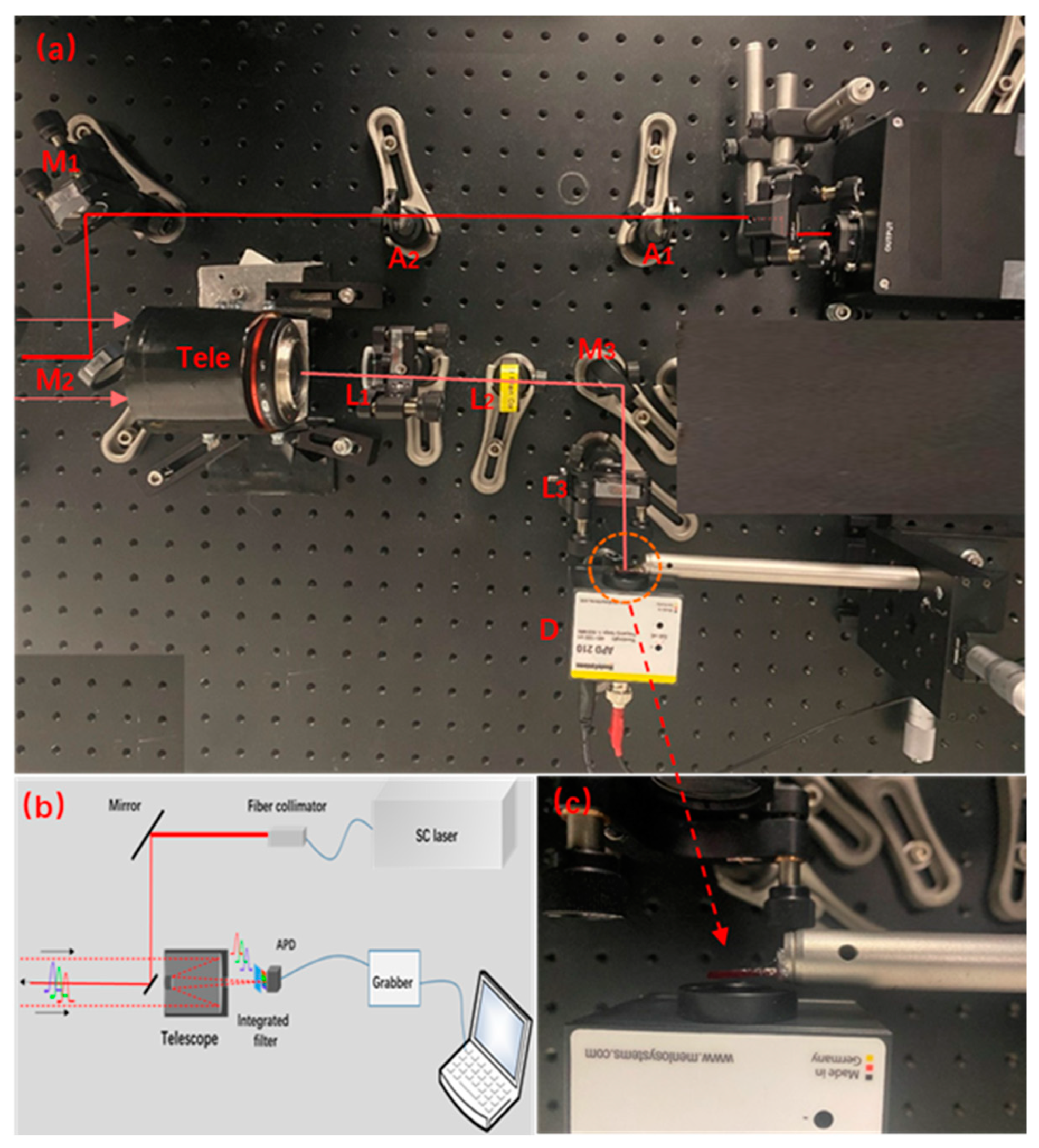 Remotesensing 16 01642 g002