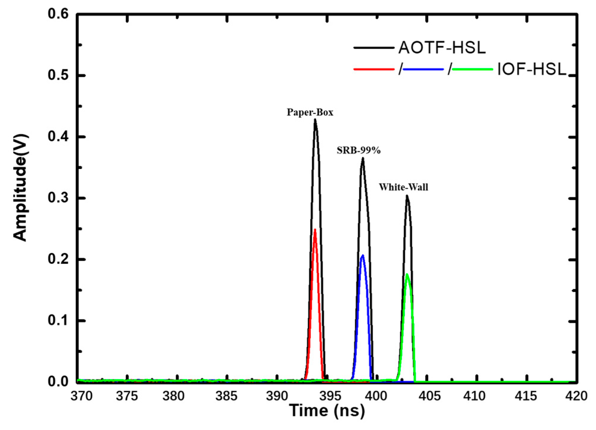 Remotesensing 16 01642 g004