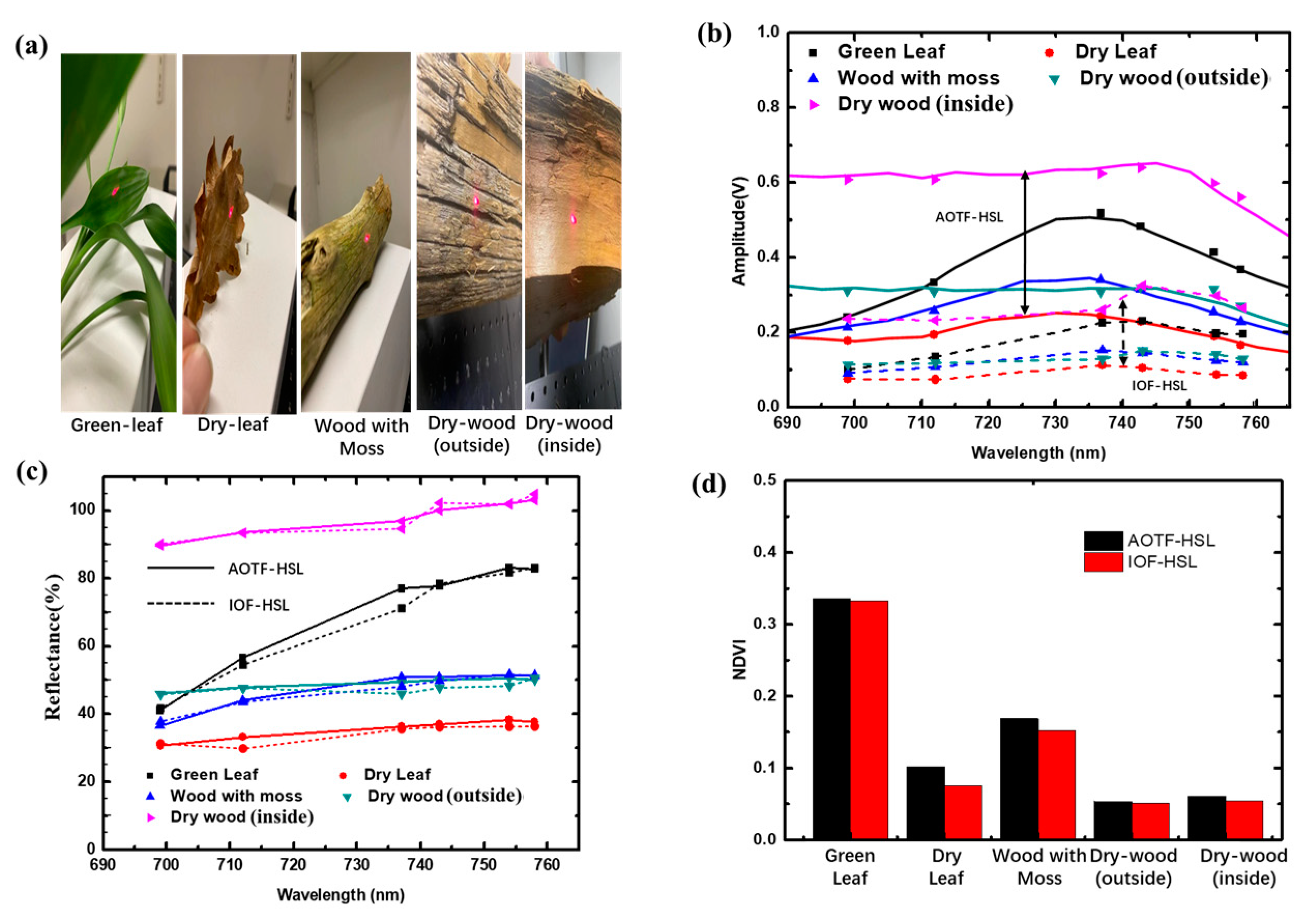 Remotesensing 16 01642 g007