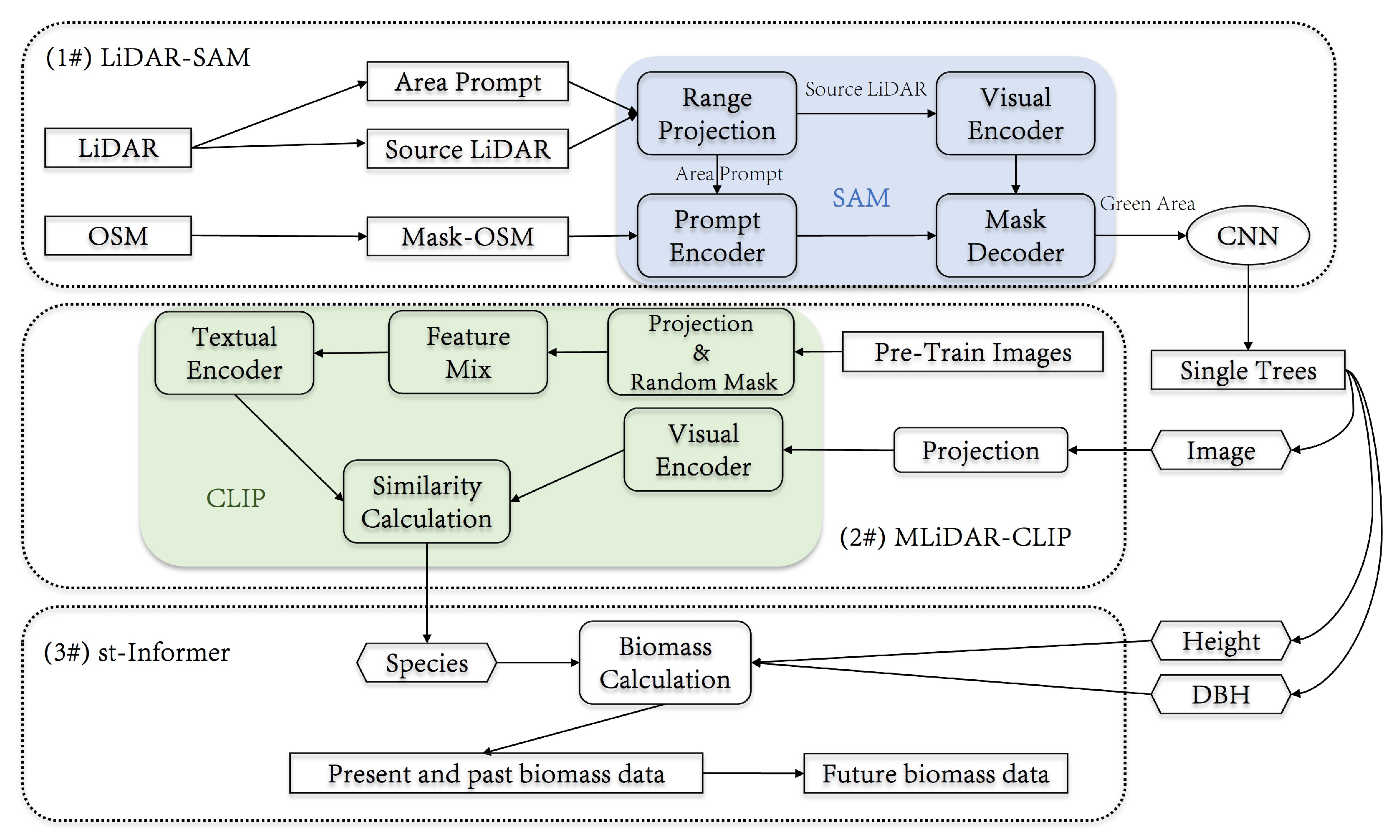 Remotesensing 16 01643 g001