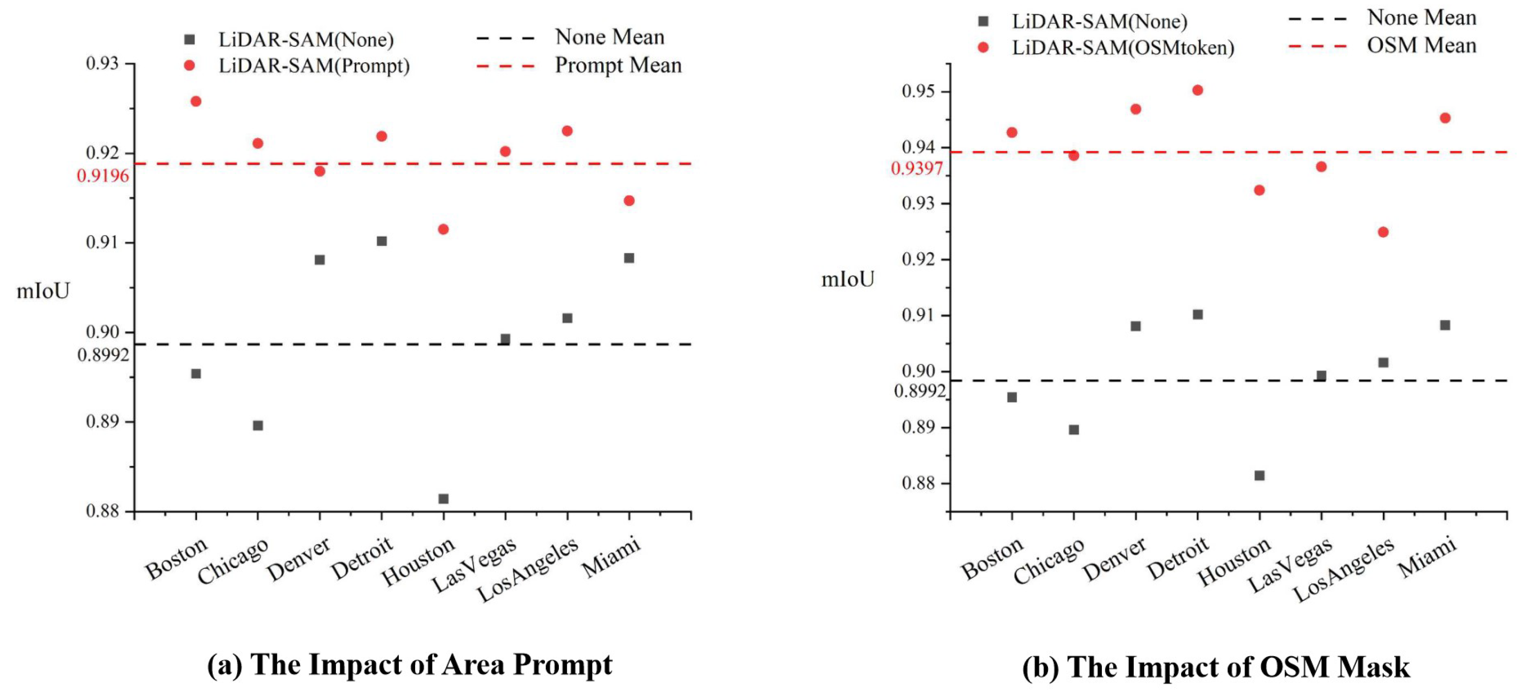 Remotesensing 16 01643 g007