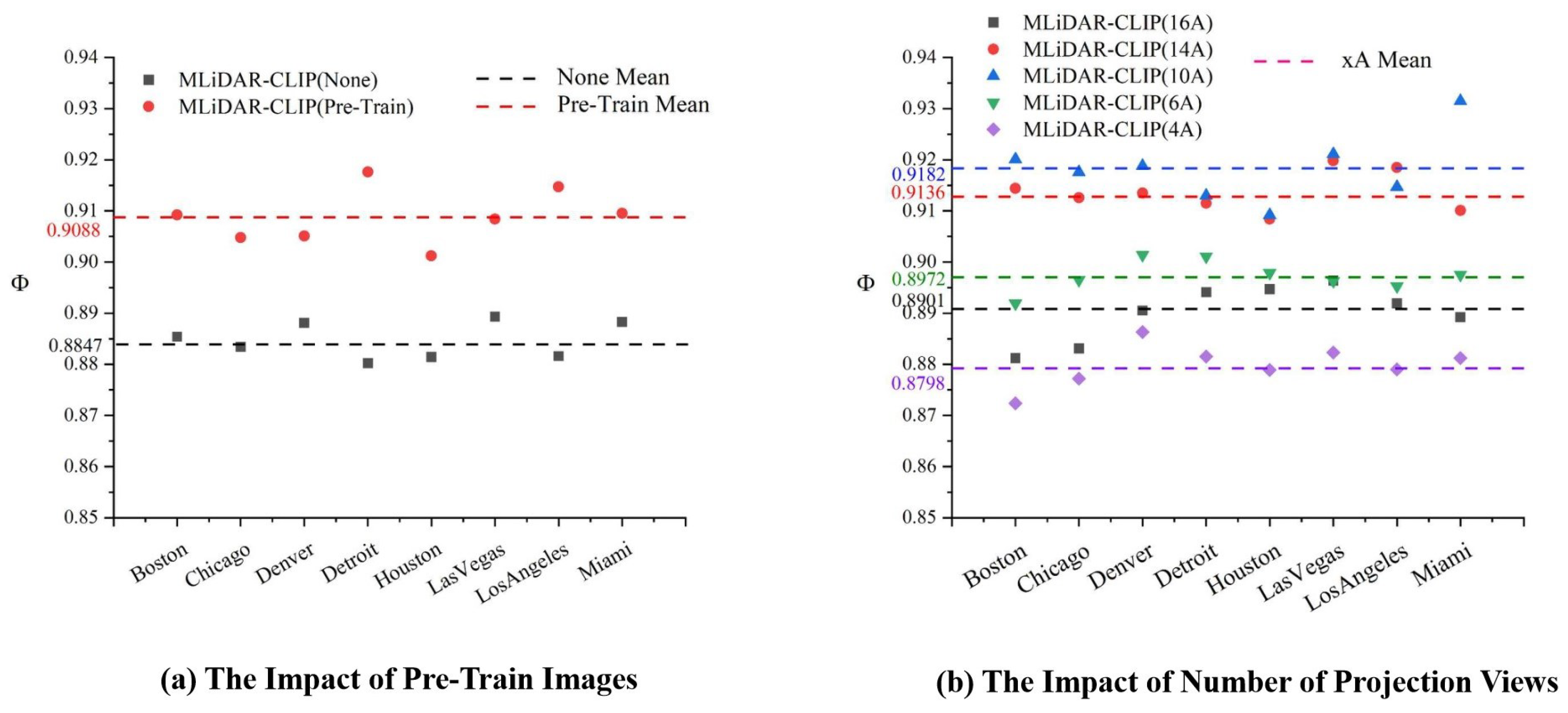 Remotesensing 16 01643 g008