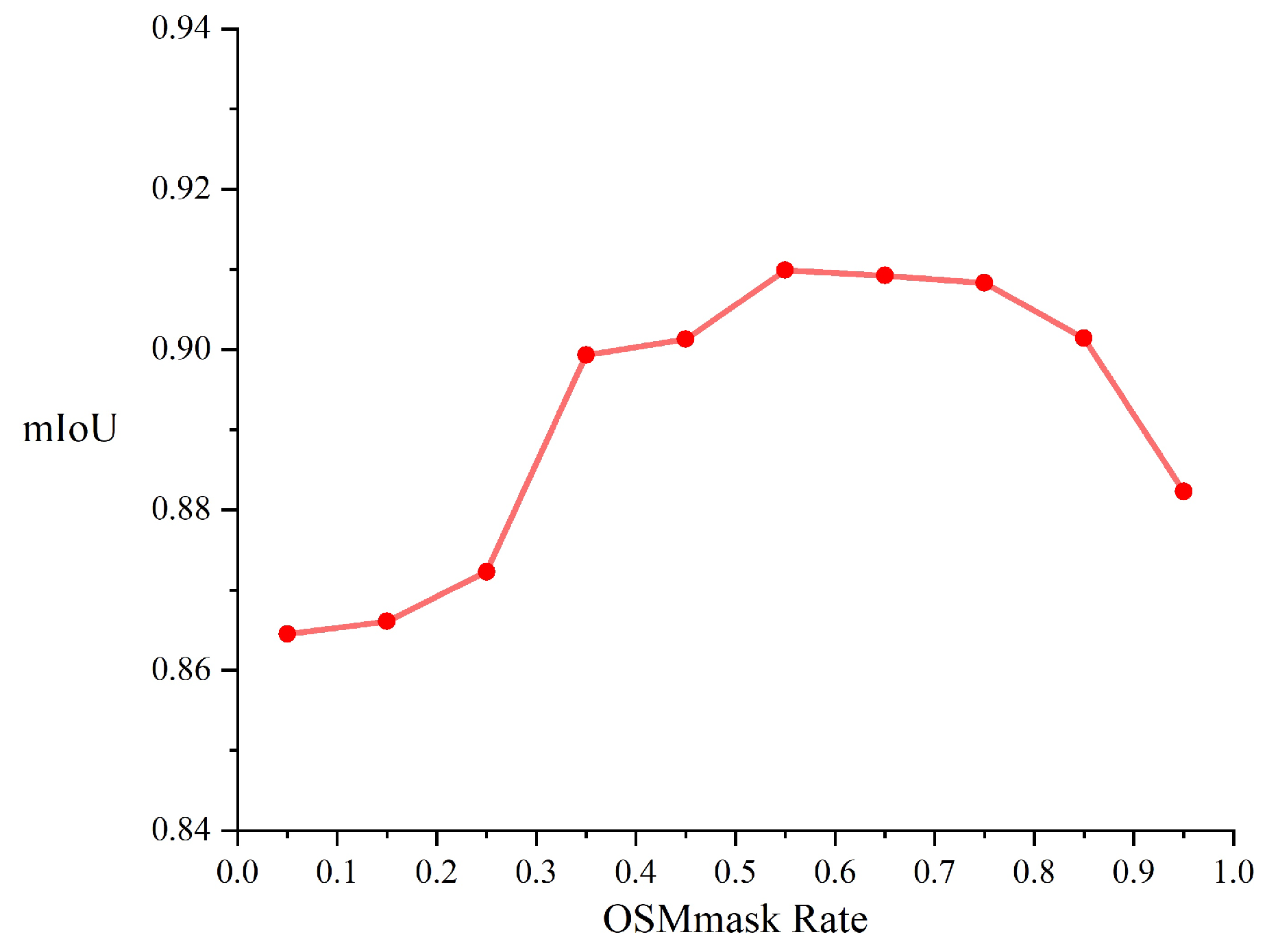 Remotesensing 16 01643 g009