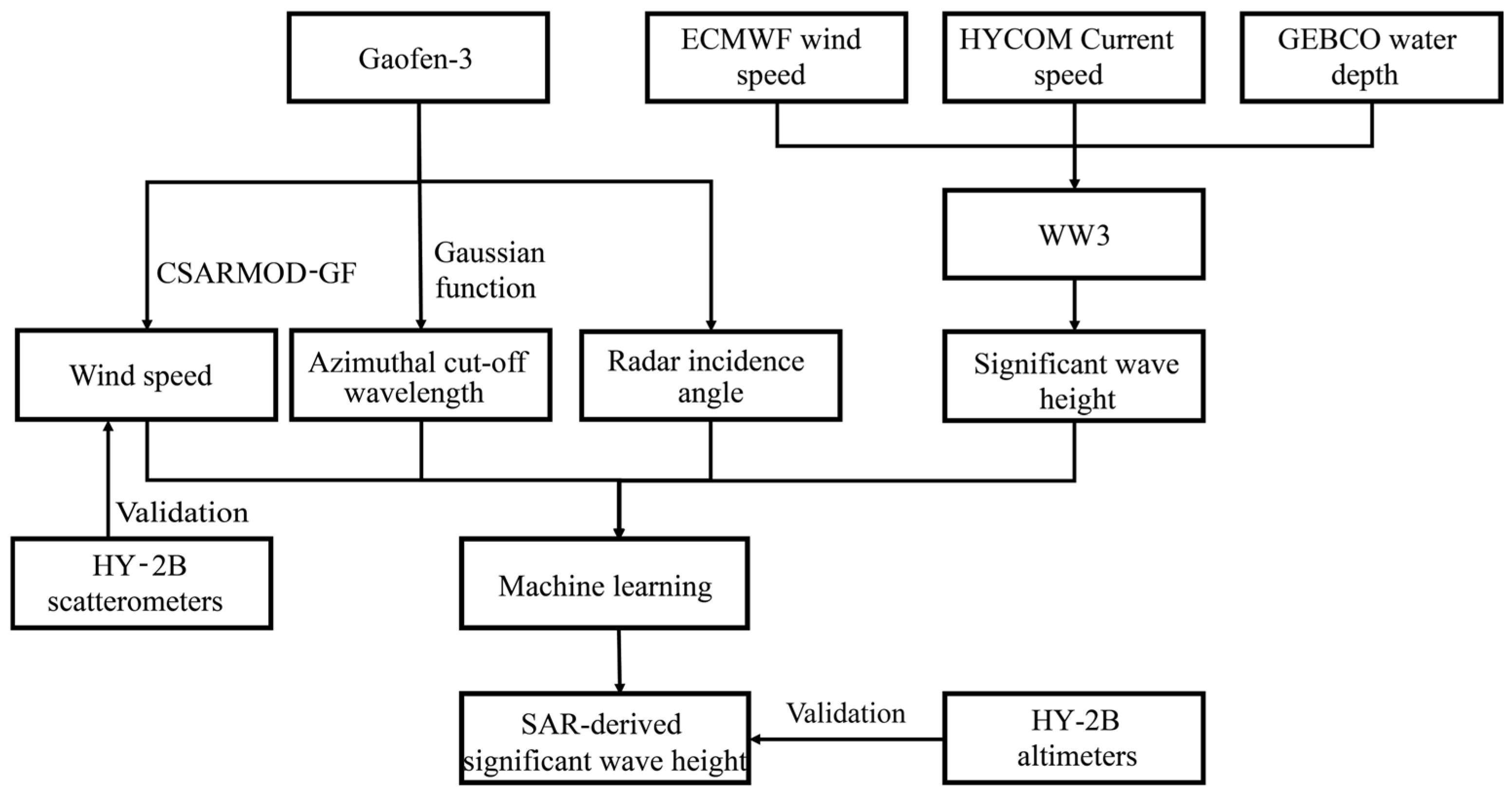 Remotesensing 16 01644 g007