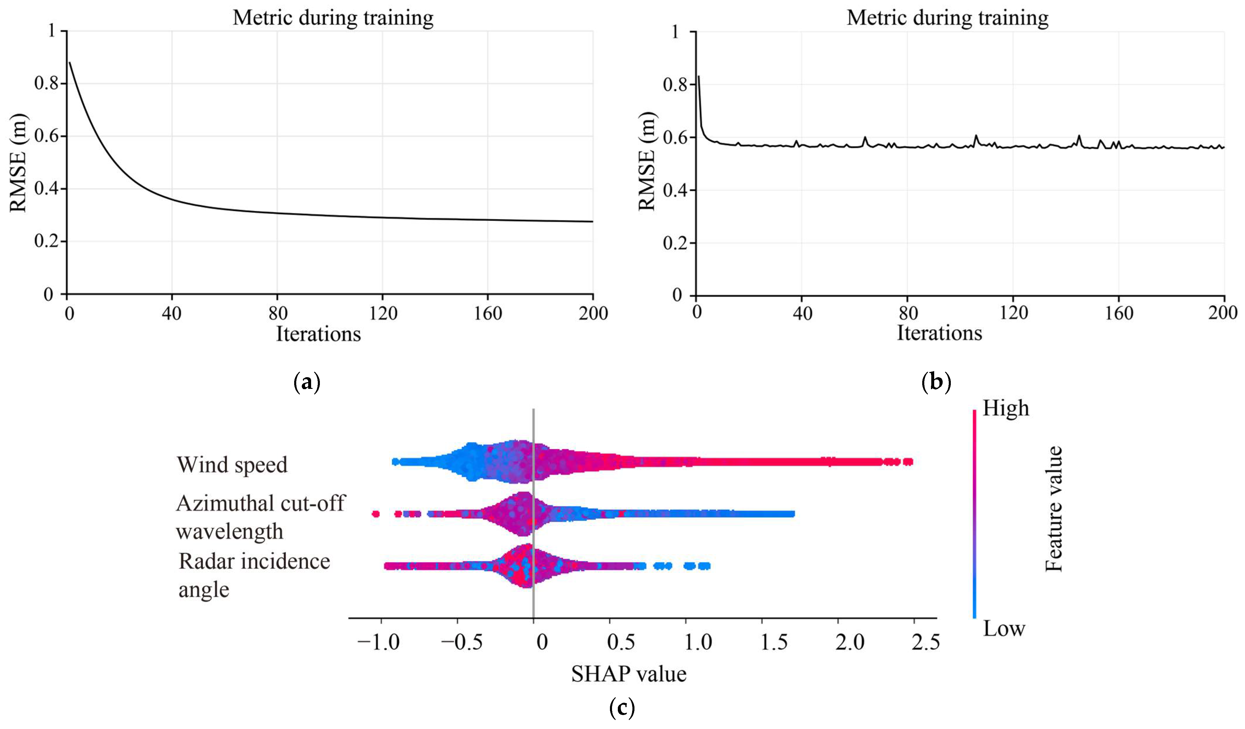 Remotesensing 16 01644 g011