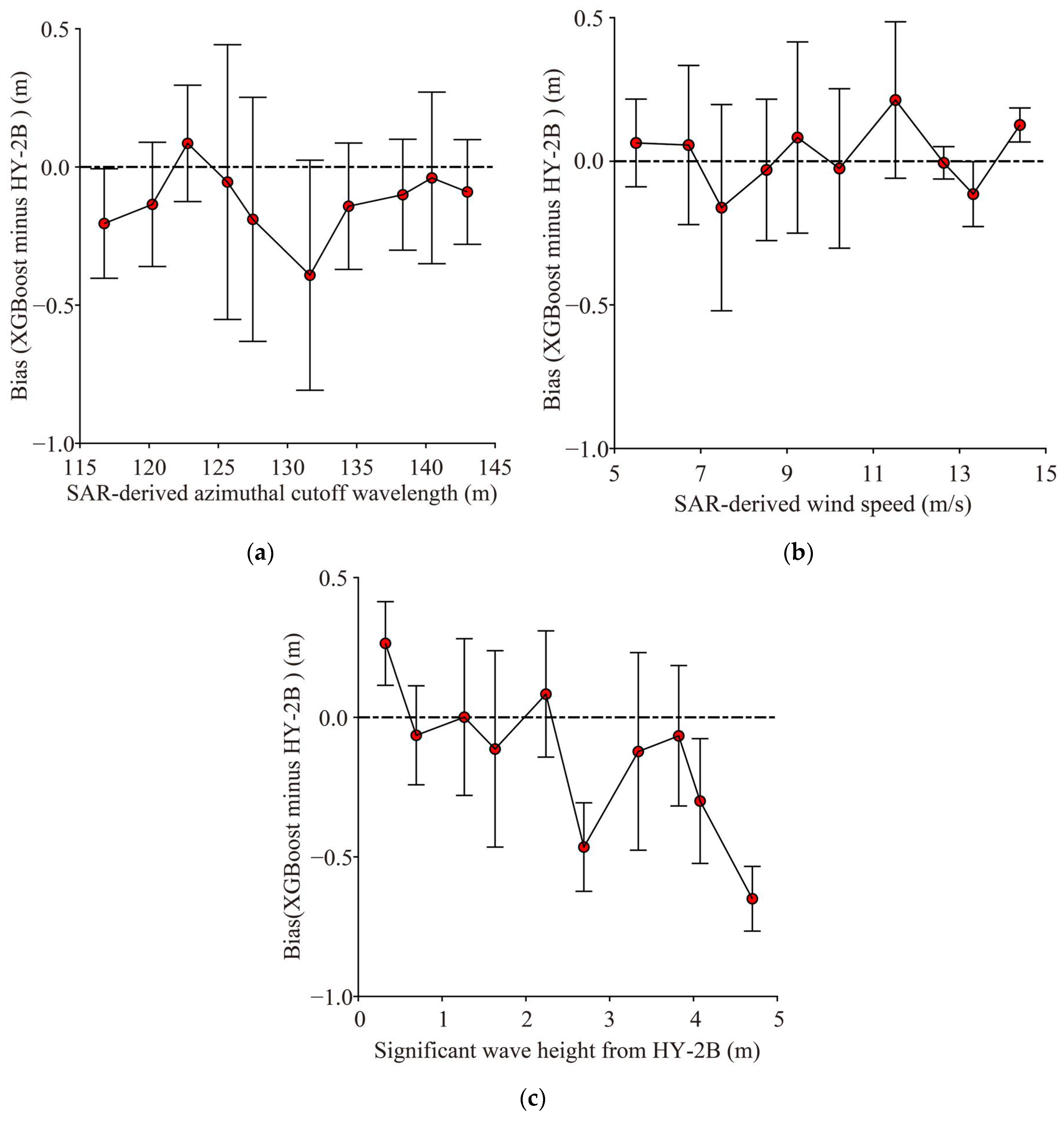 Remotesensing 16 01644 g014