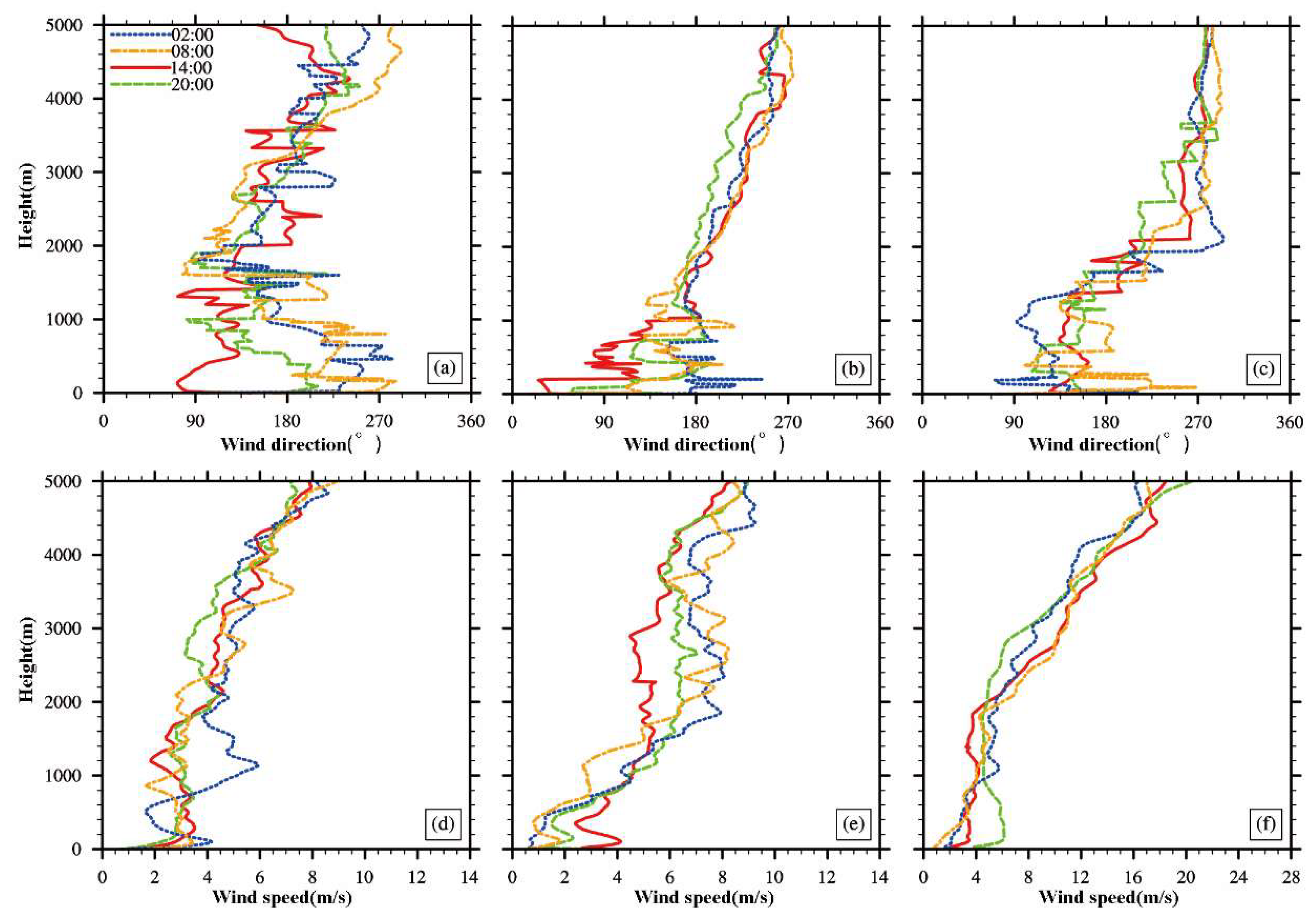 Remotesensing 16 01645 g005