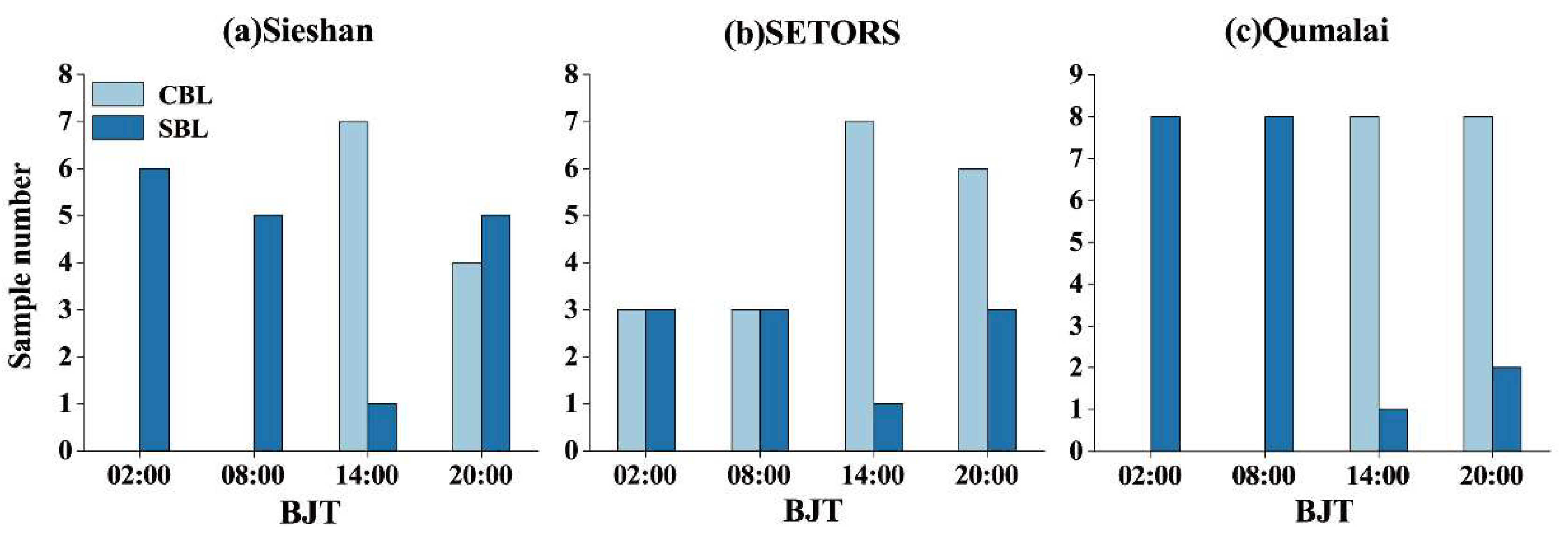 Remotesensing 16 01645 g007