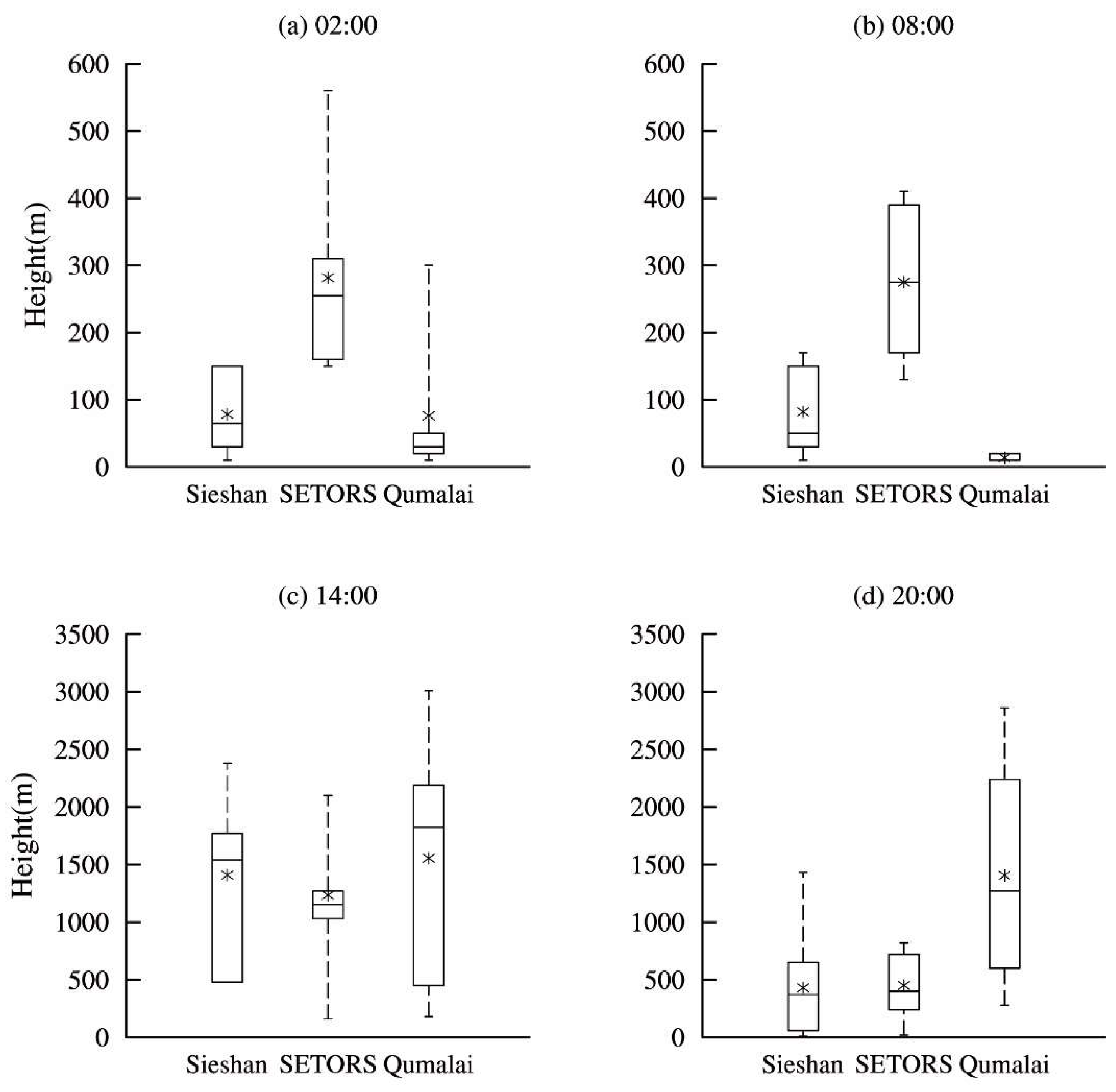 Remotesensing 16 01645 g008