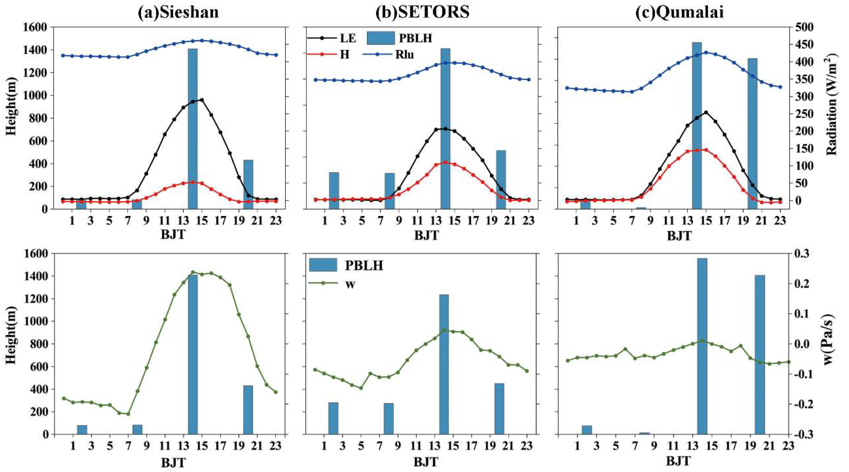 Remotesensing 16 01645 g012