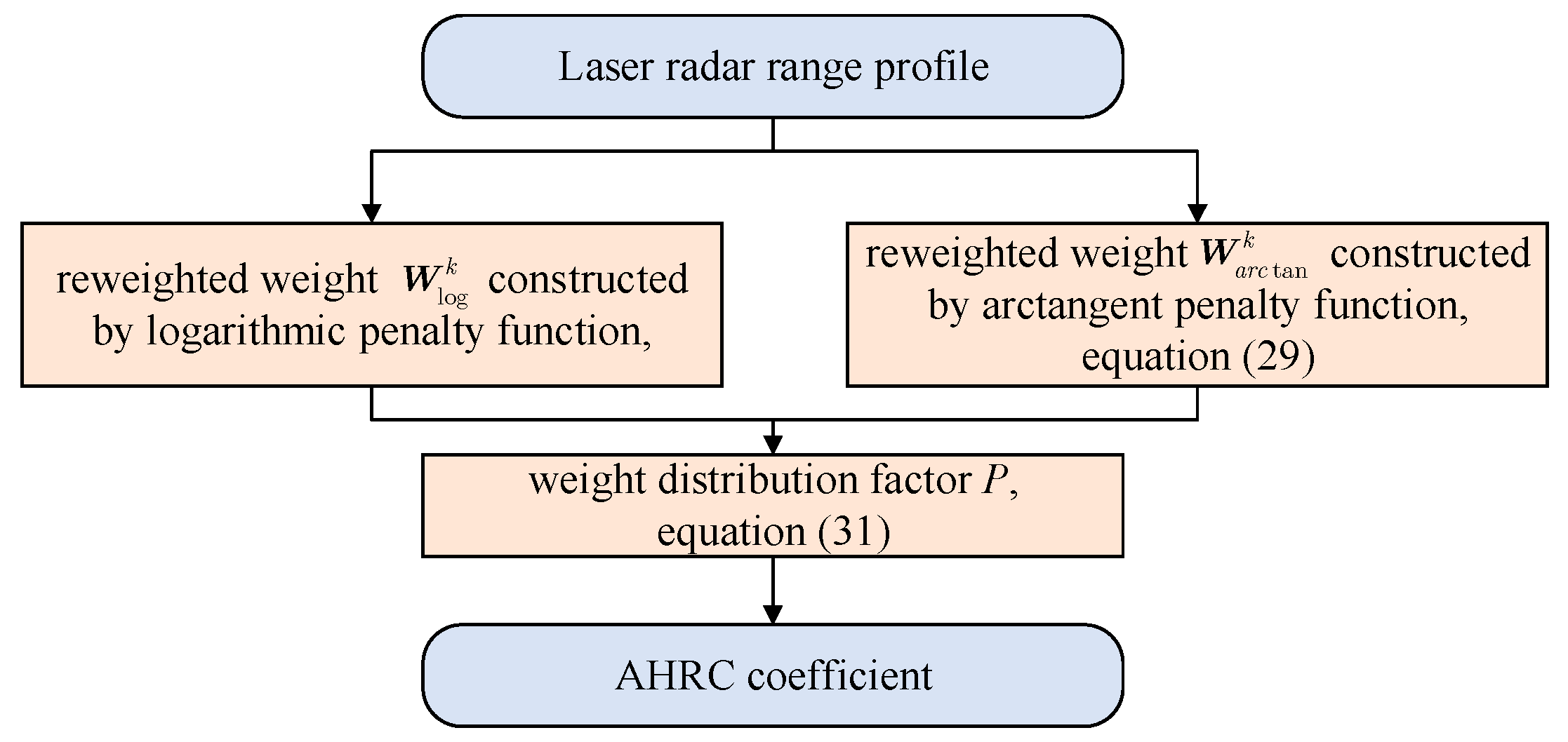 Remotesensing 16 01647 g007
