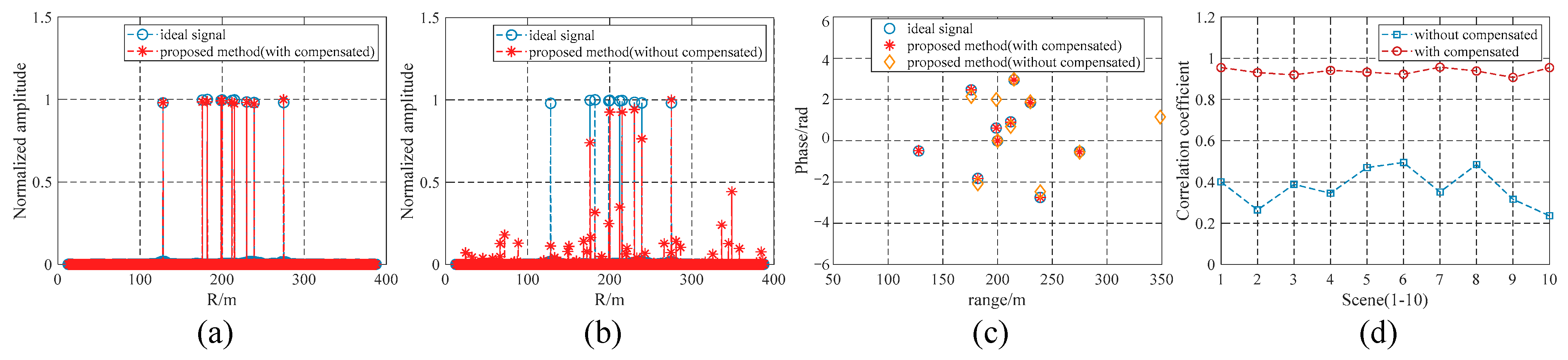 Remotesensing 16 01647 g011