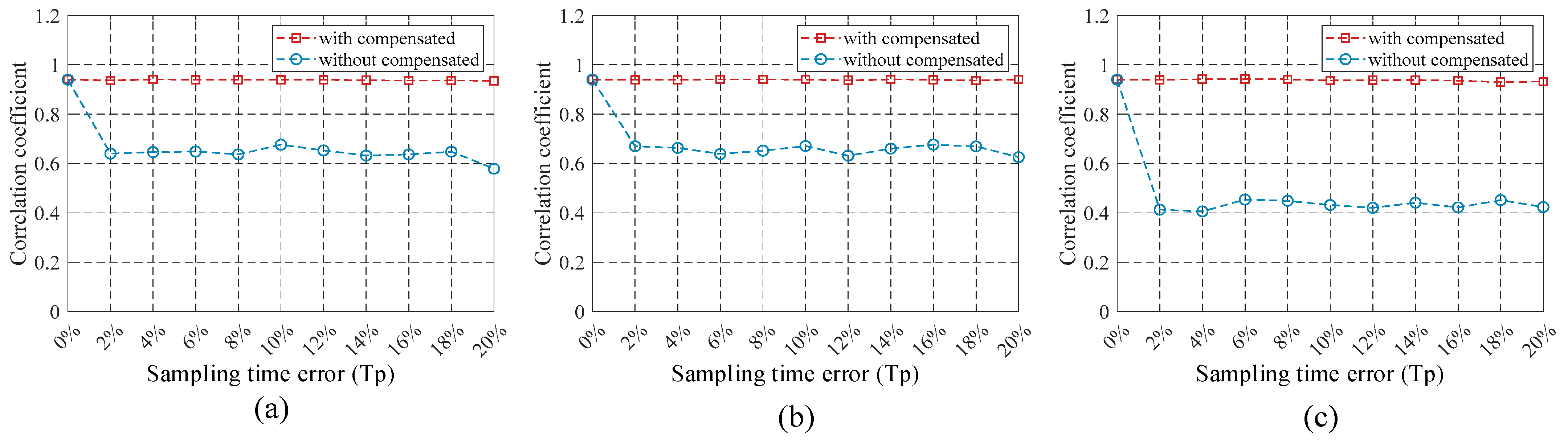 Remotesensing 16 01647 g012
