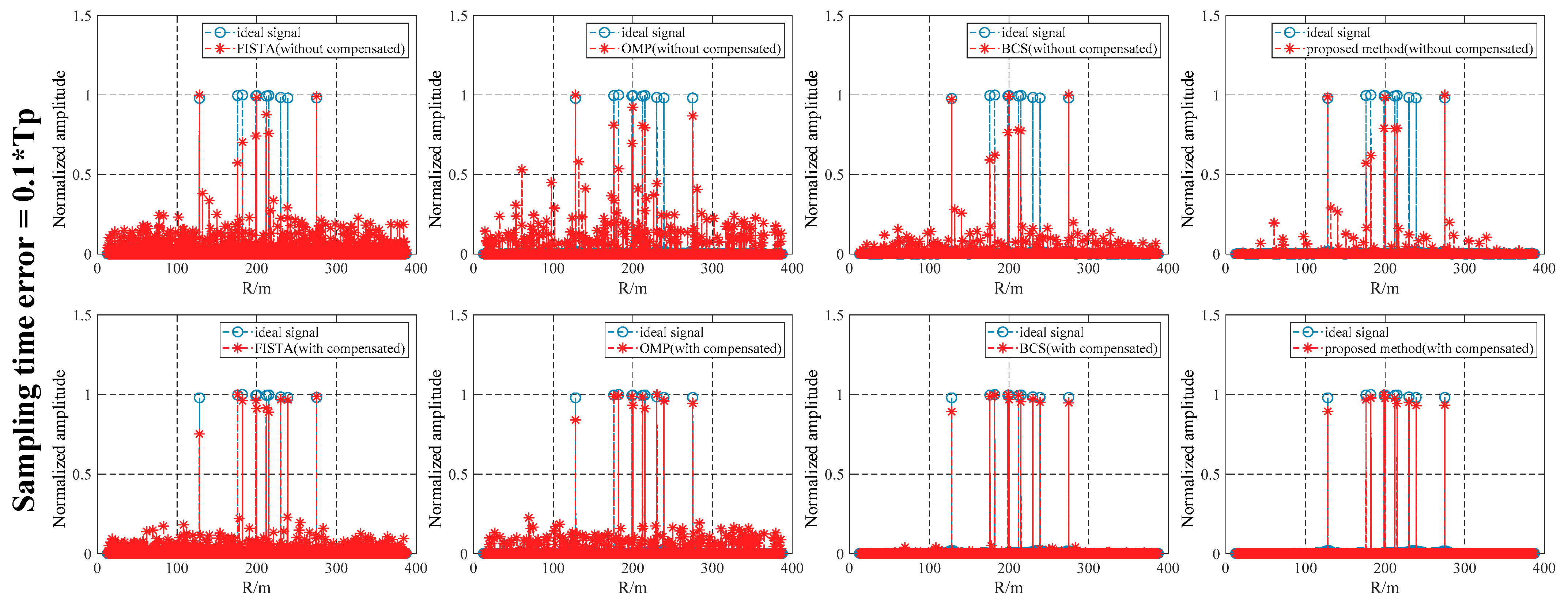 Remotesensing 16 01647 g016