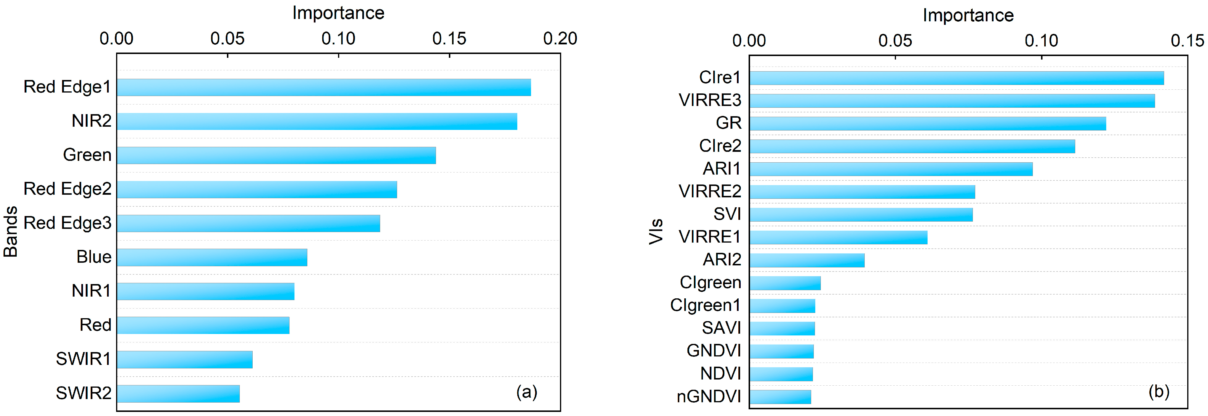 Remotesensing 16 01648 g006a
