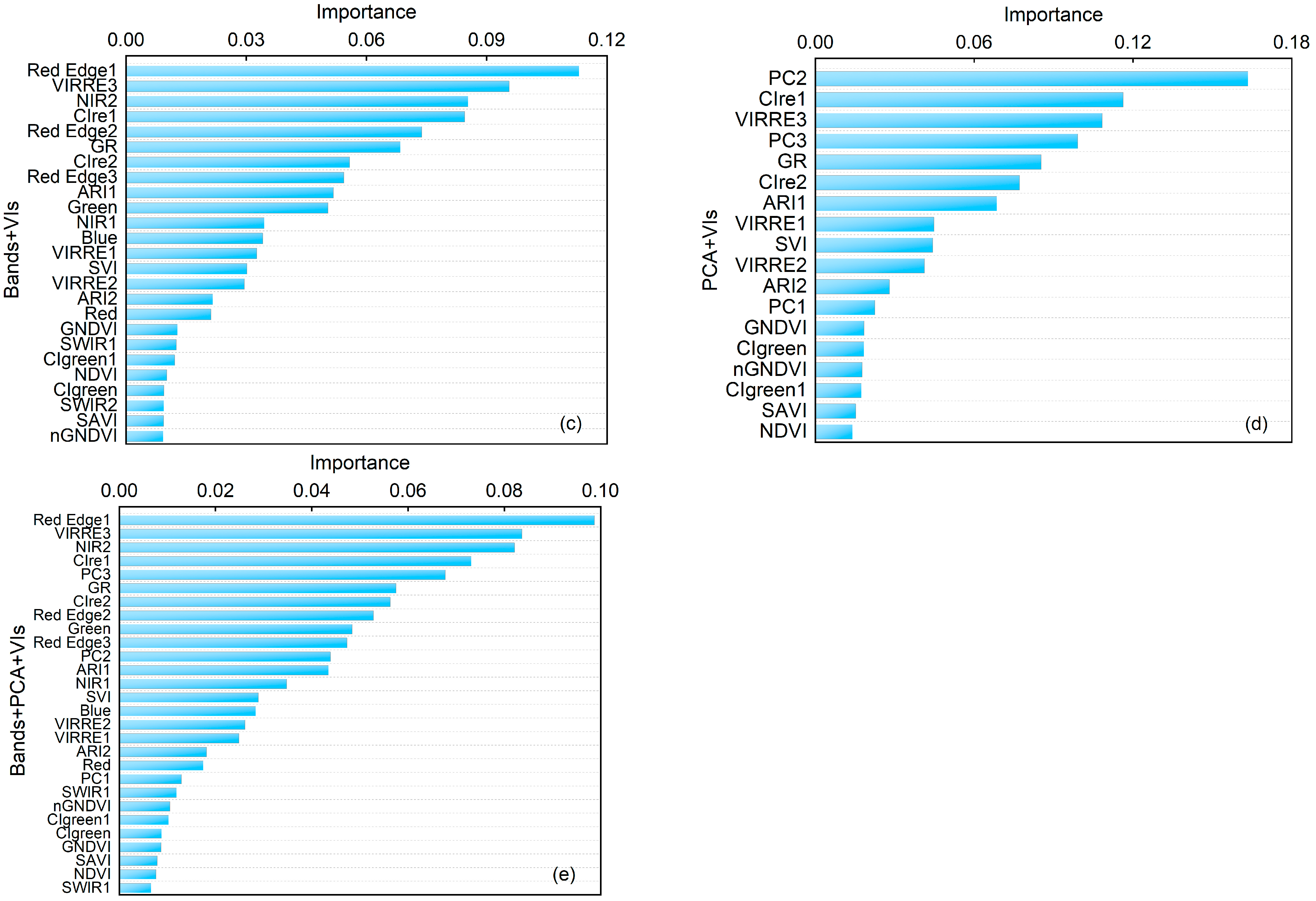 Remotesensing 16 01648 g006b