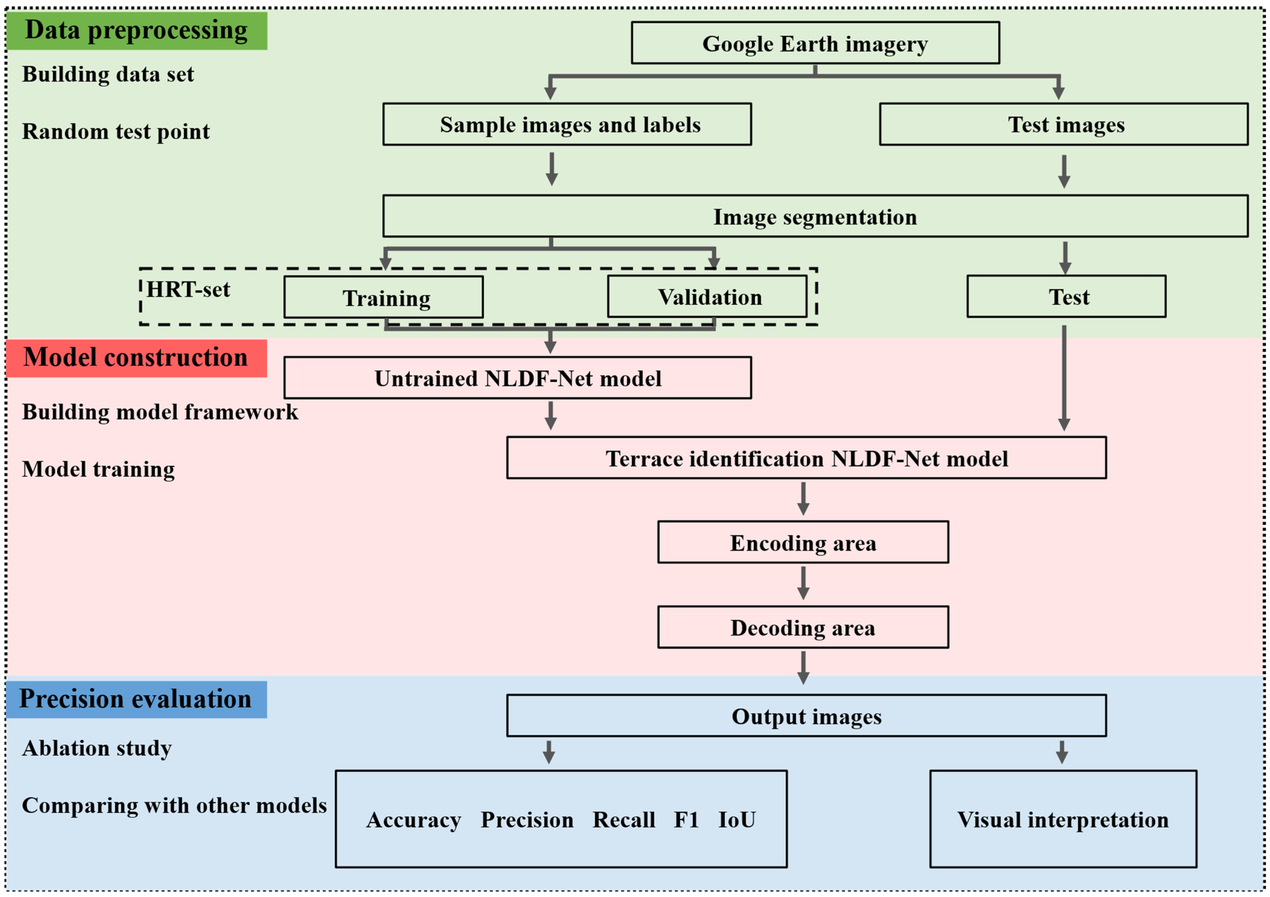 Remotesensing 16 01649 g002