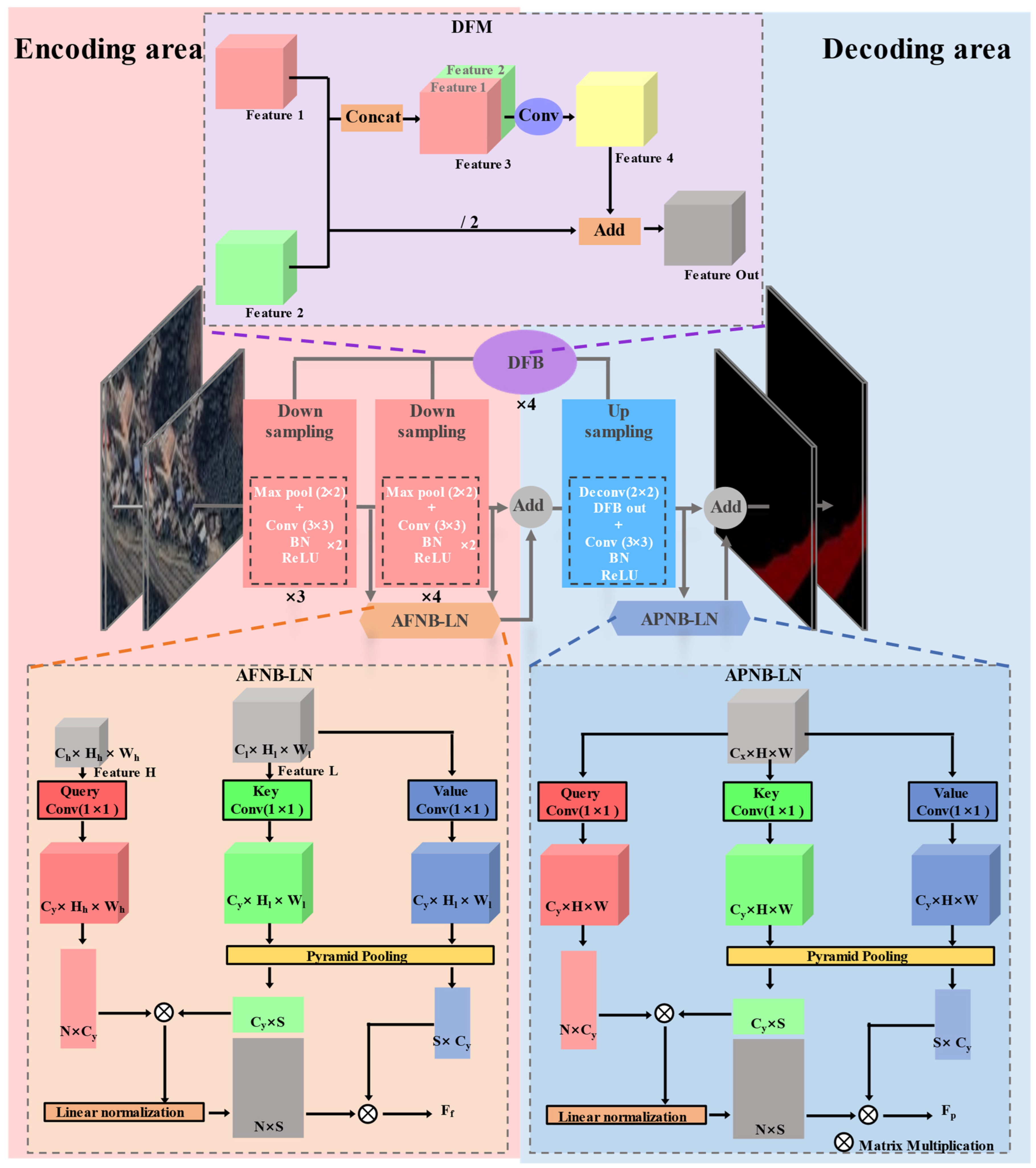 Remotesensing 16 01649 g003