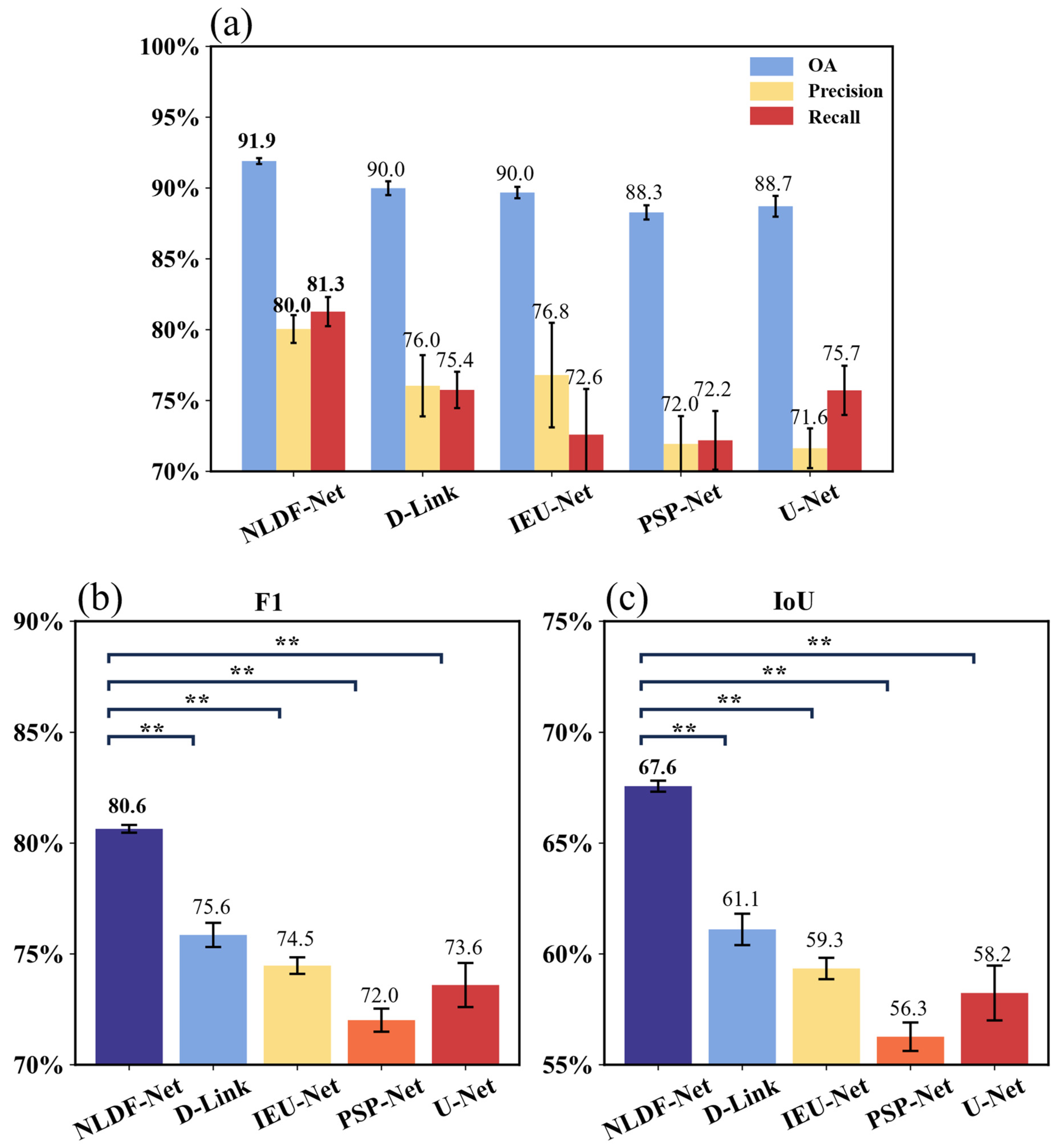 Remotesensing 16 01649 g007