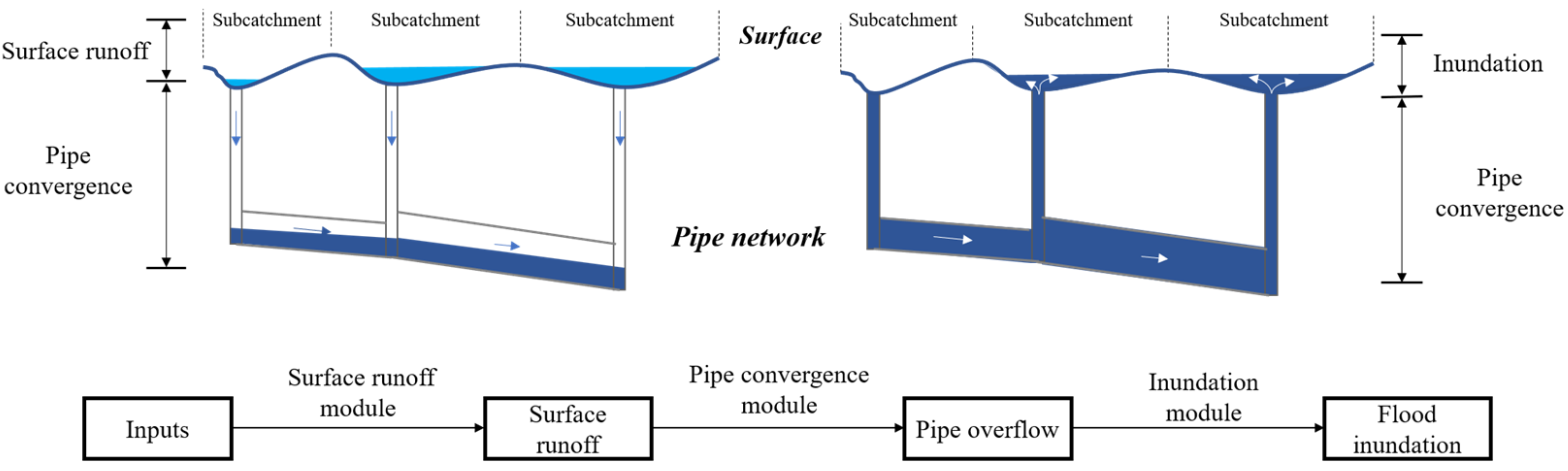 Remotesensing 16 01650 g003
