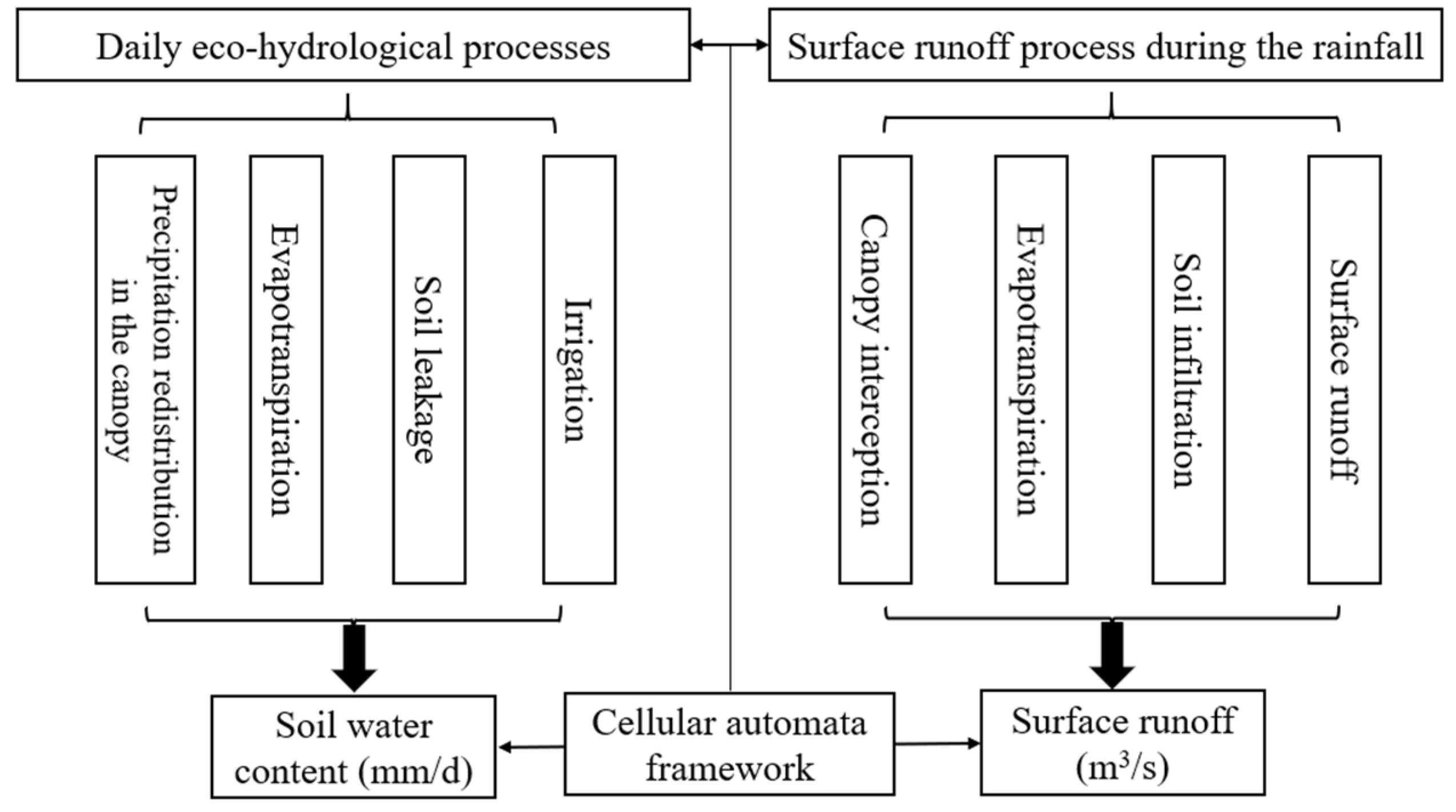 Remotesensing 16 01650 g004