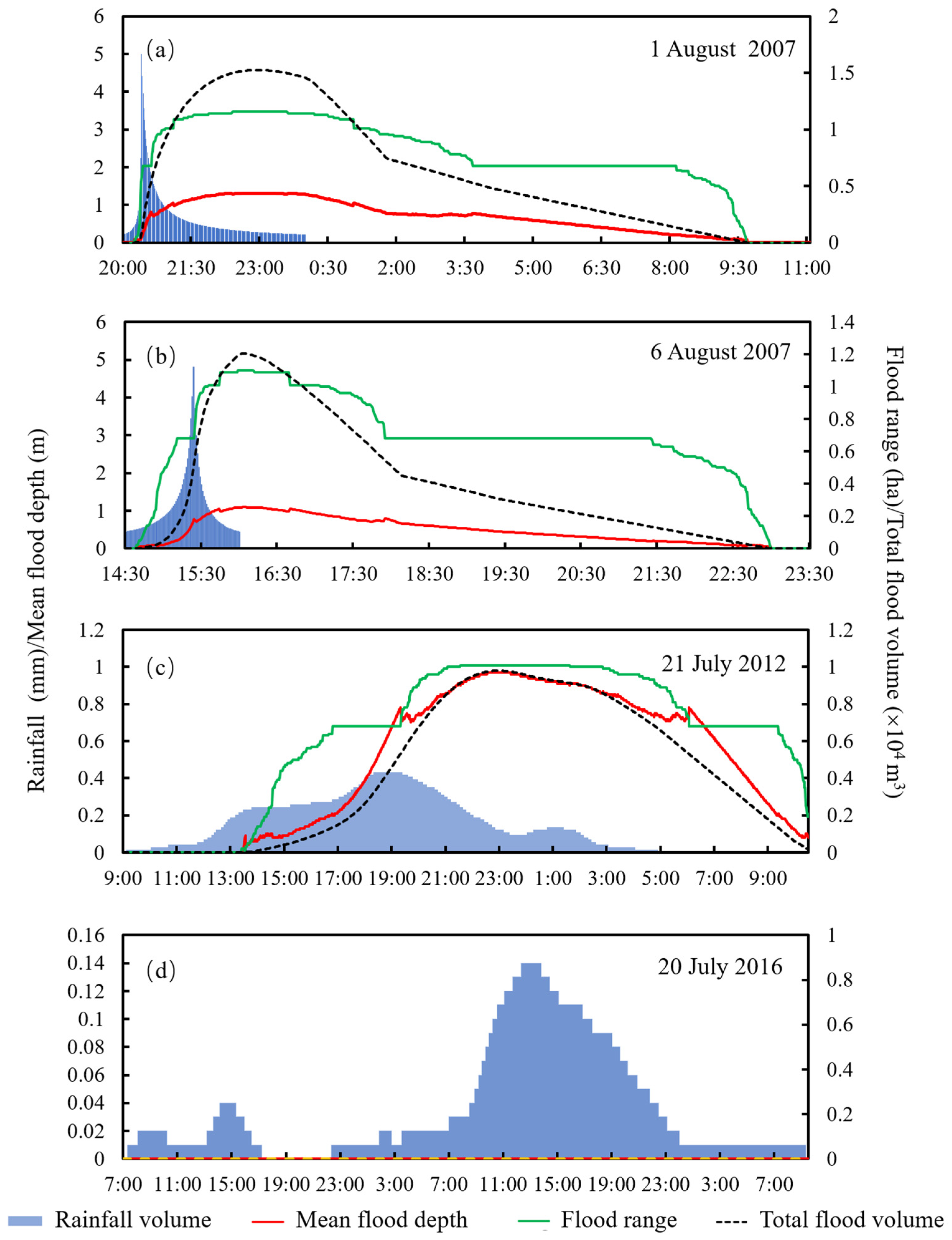 Remotesensing 16 01650 g007