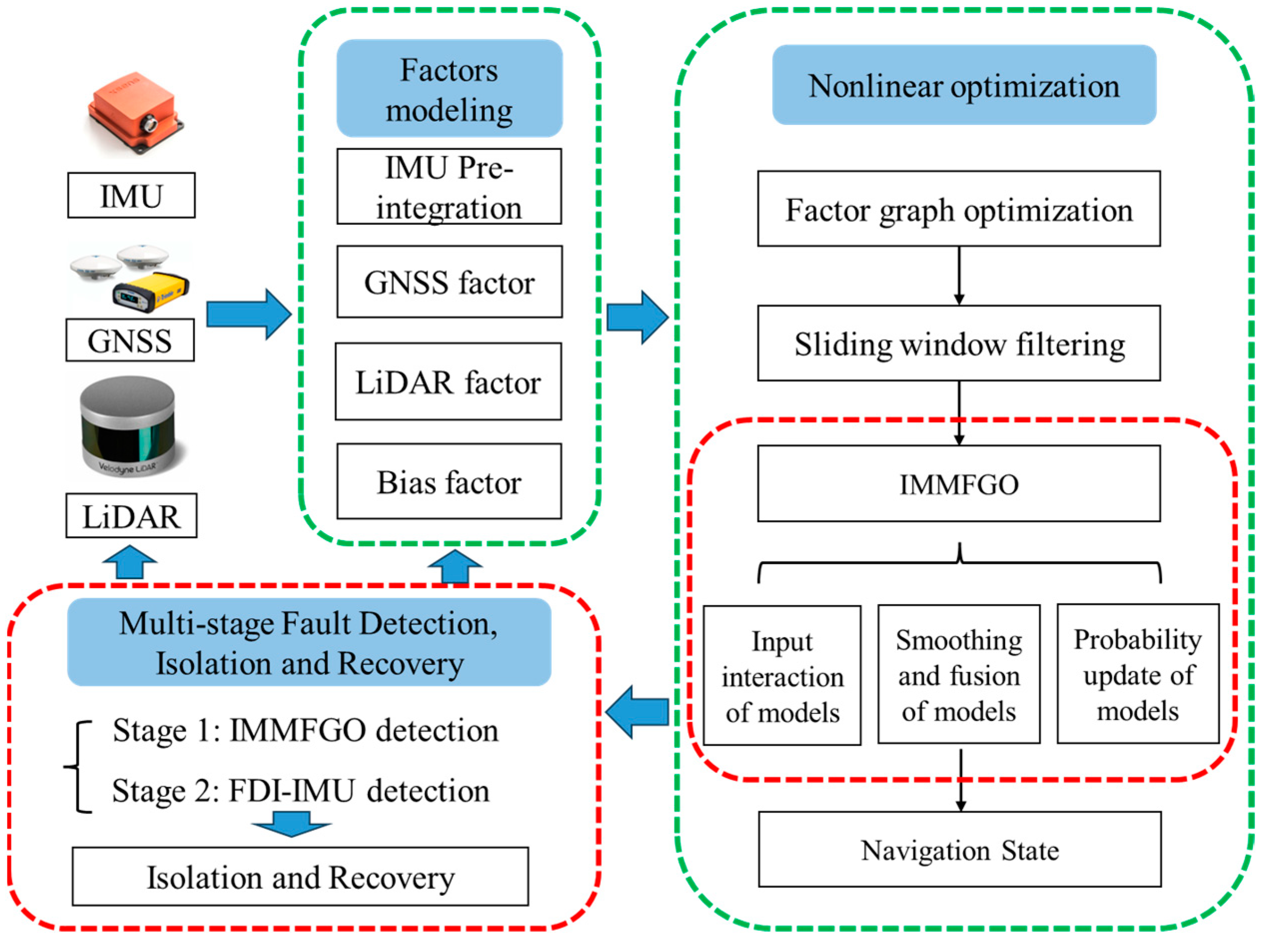 Remotesensing 16 01651 g001