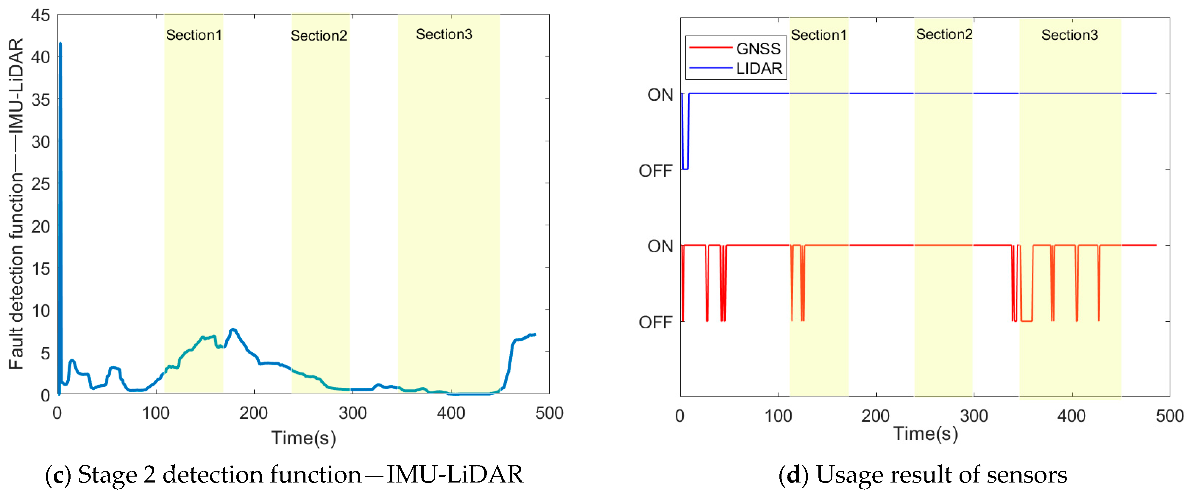 Remotesensing 16 01651 g010b