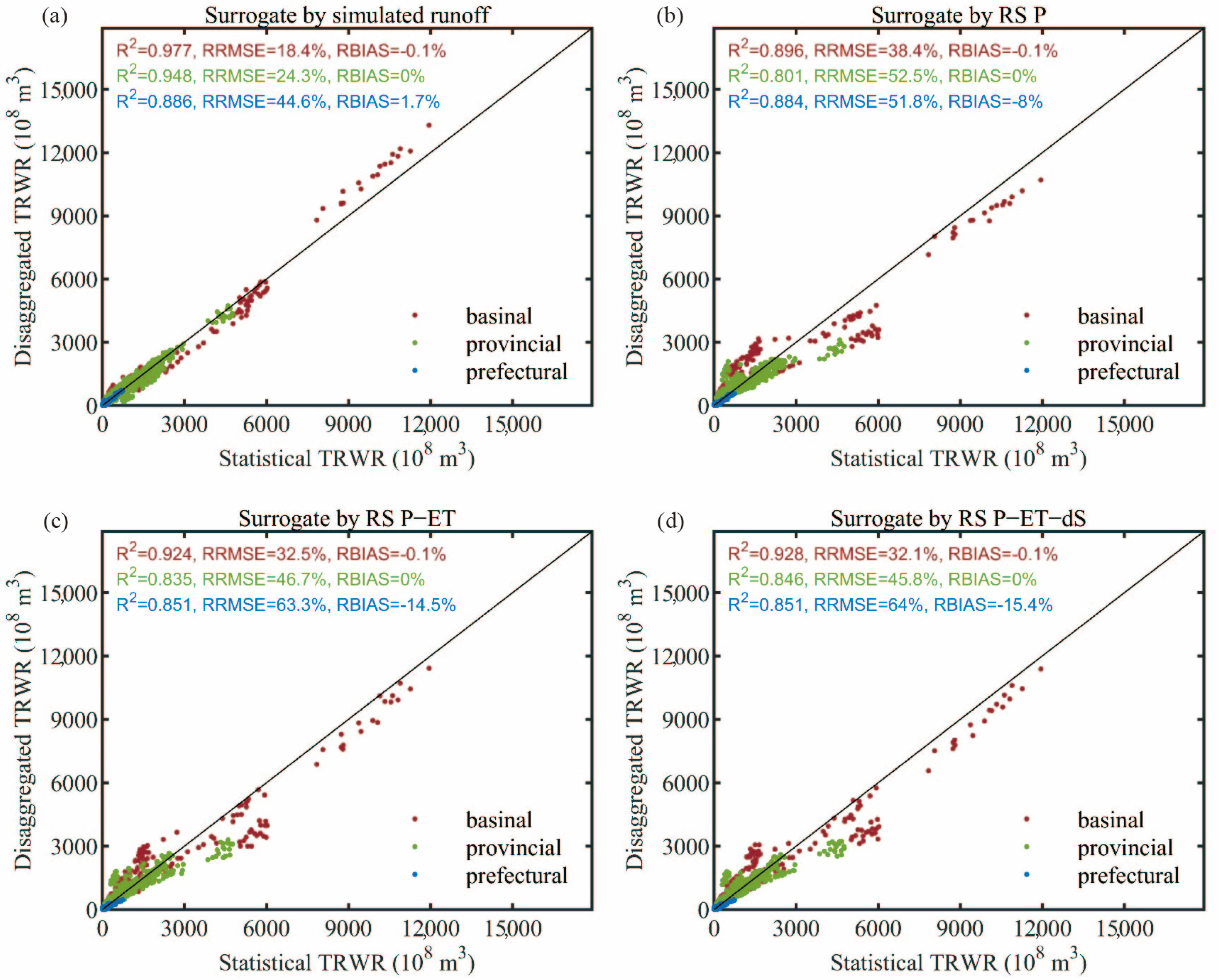 Remotesensing 16 01654 g003