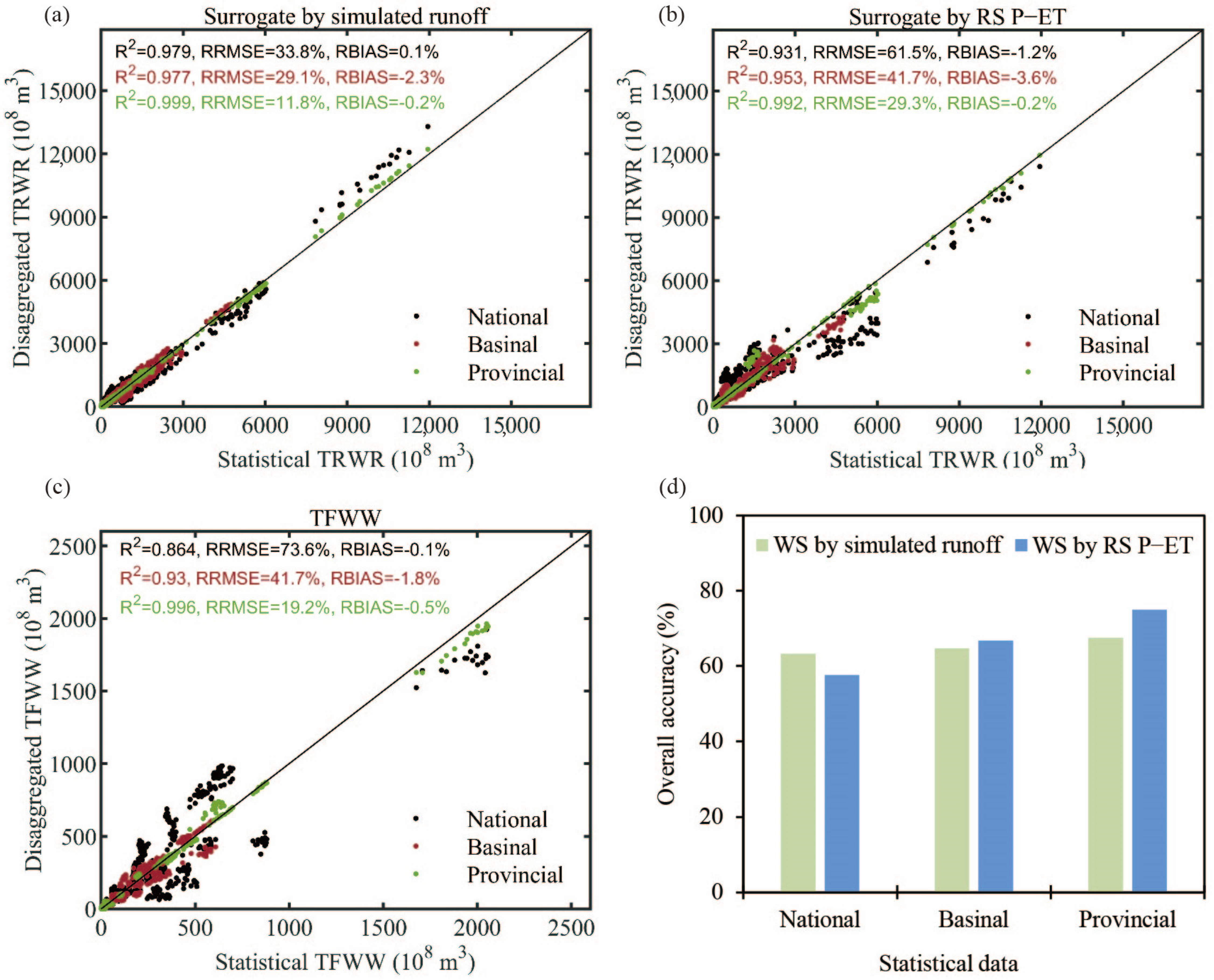 Remotesensing 16 01654 g011