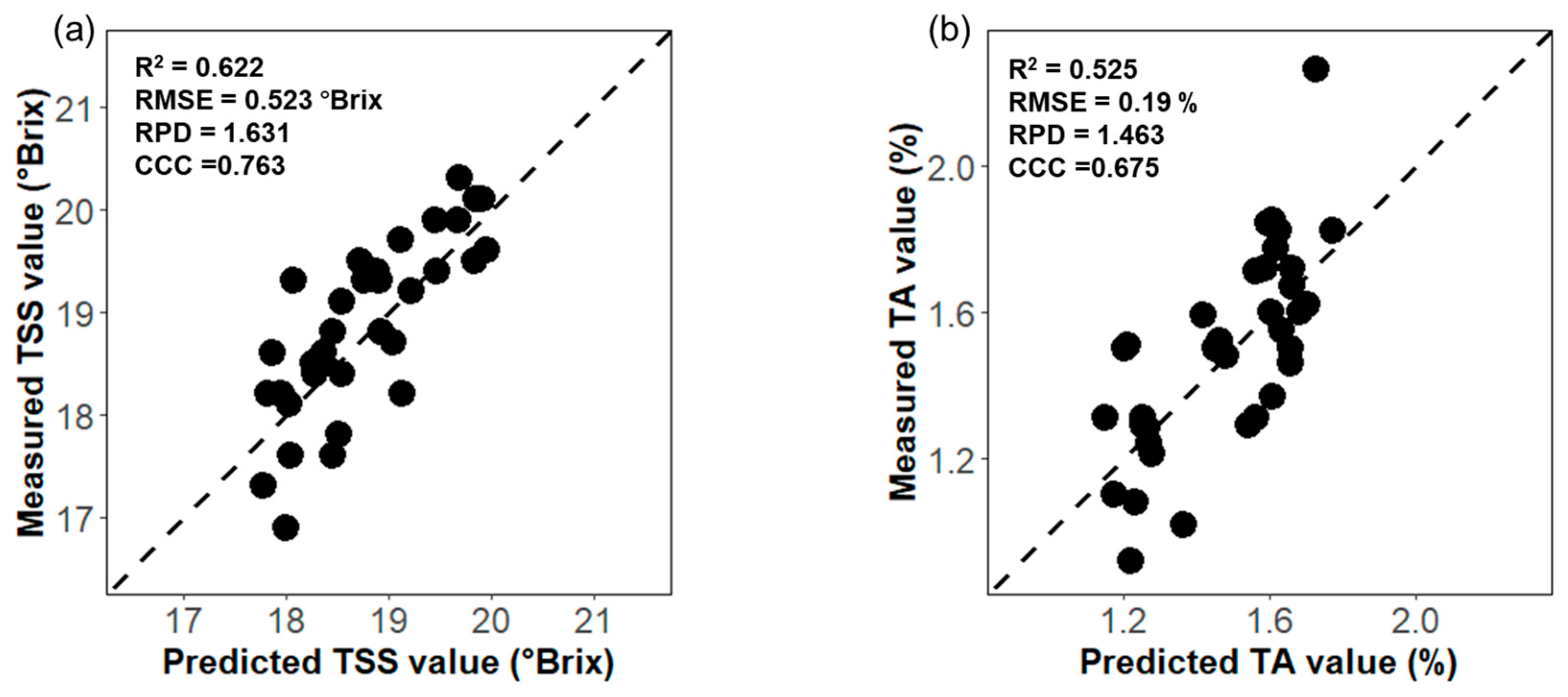 Remotesensing 16 01655 g006