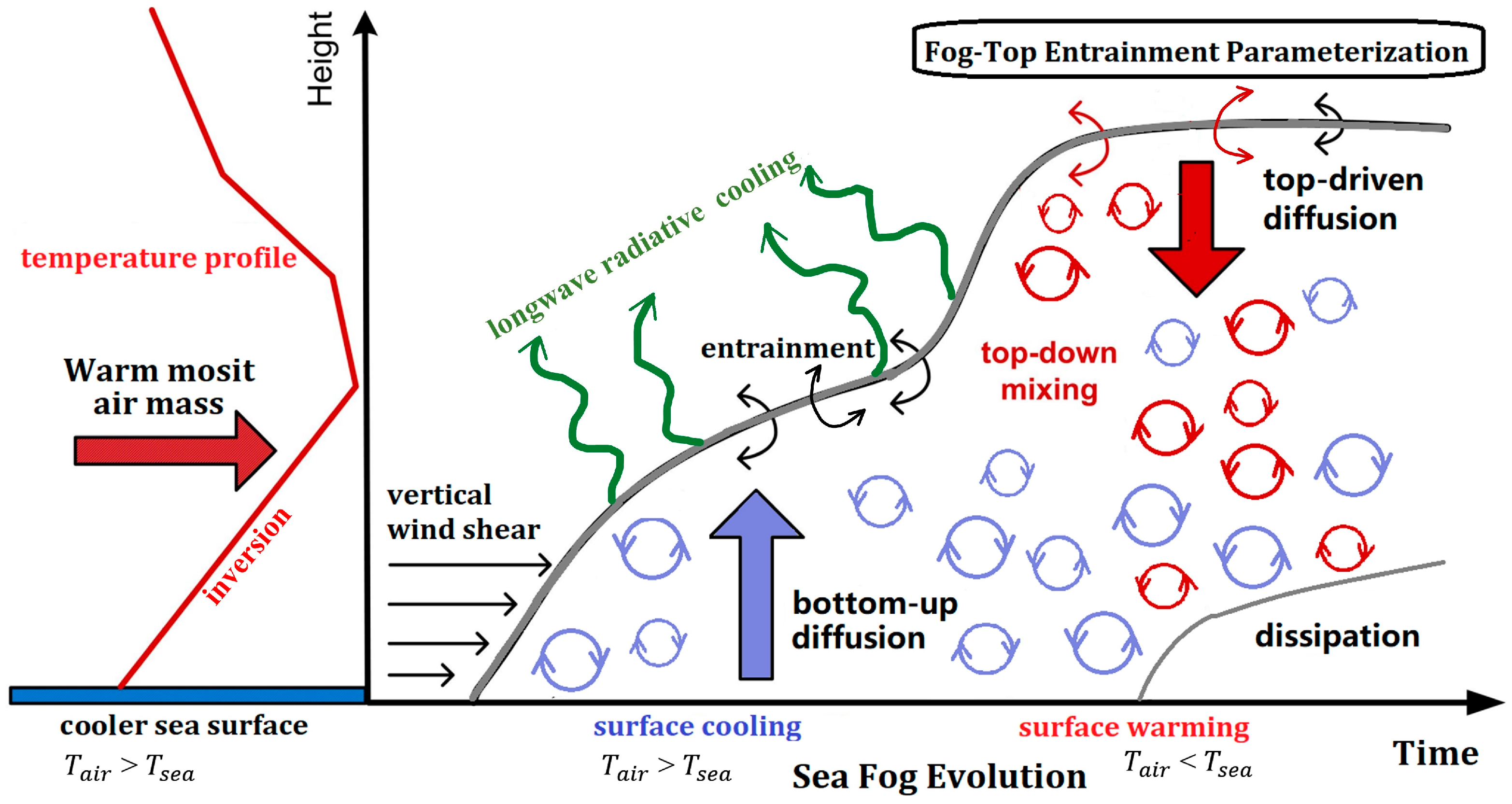 Remotesensing 16 01656 g002