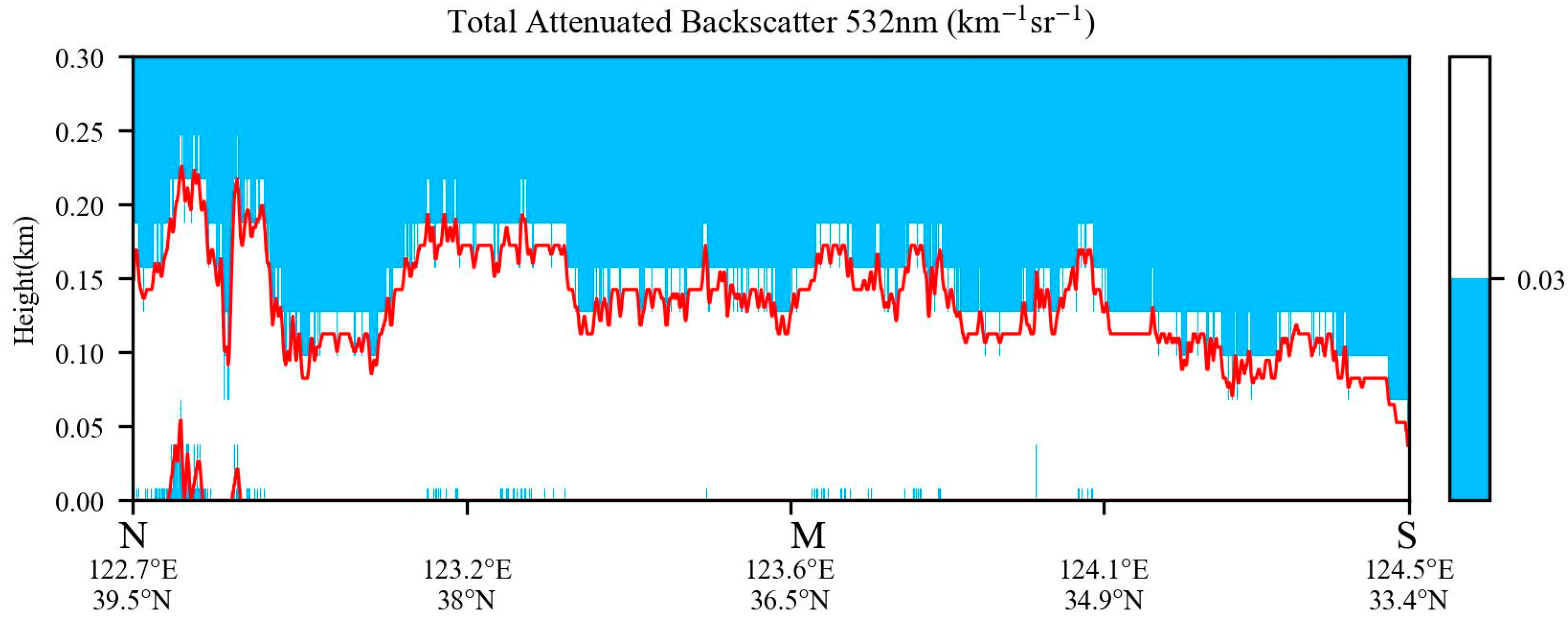 Remotesensing 16 01656 g005