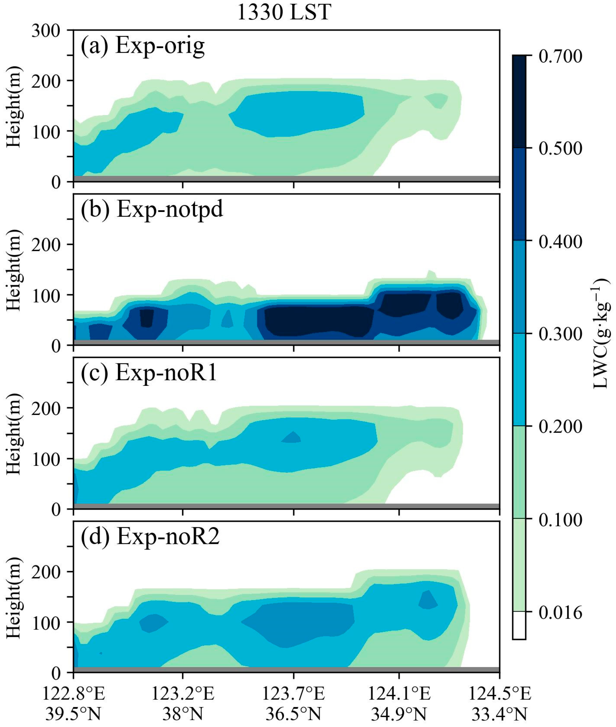Remotesensing 16 01656 g008