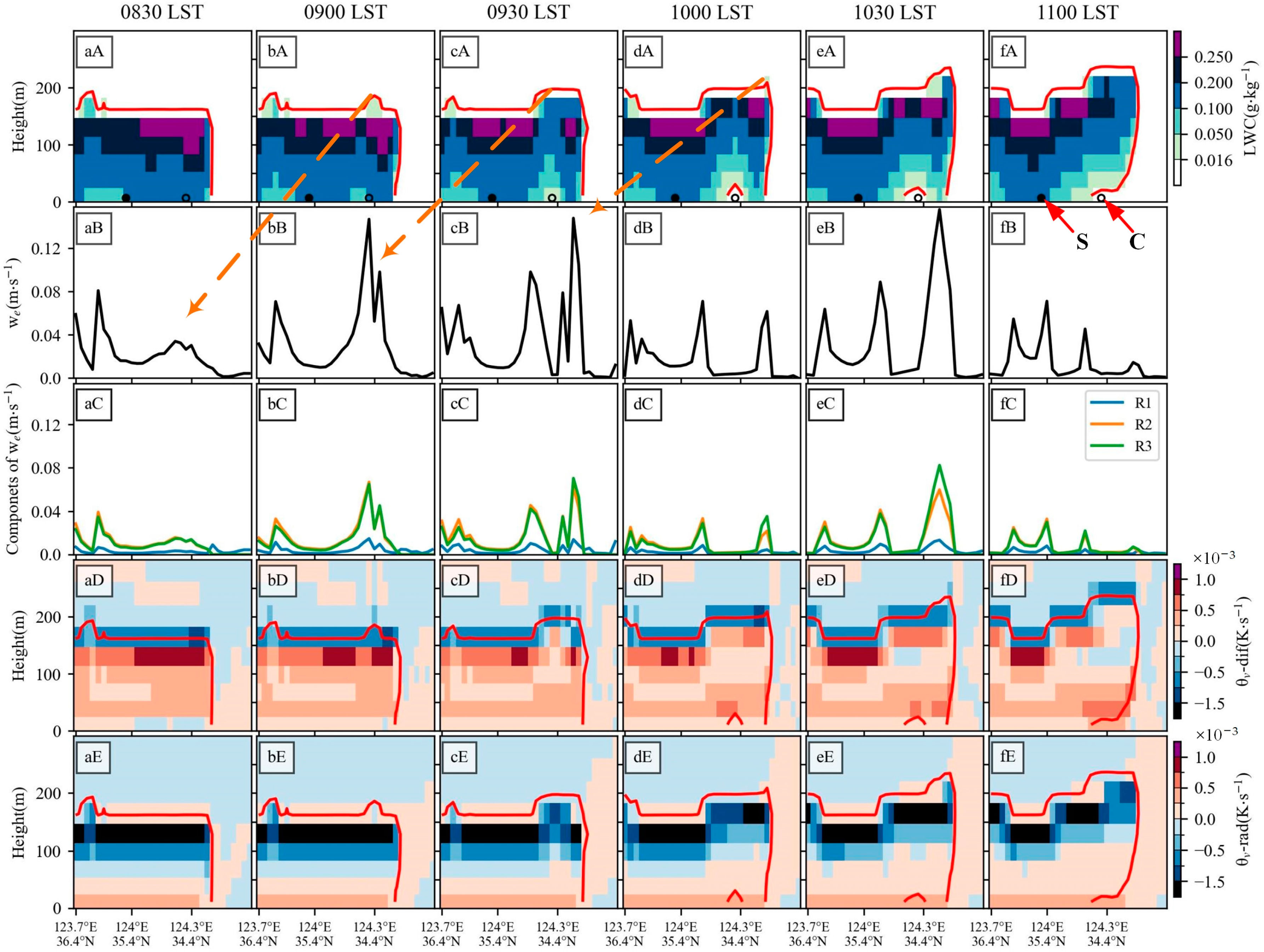 Remotesensing 16 01656 g009