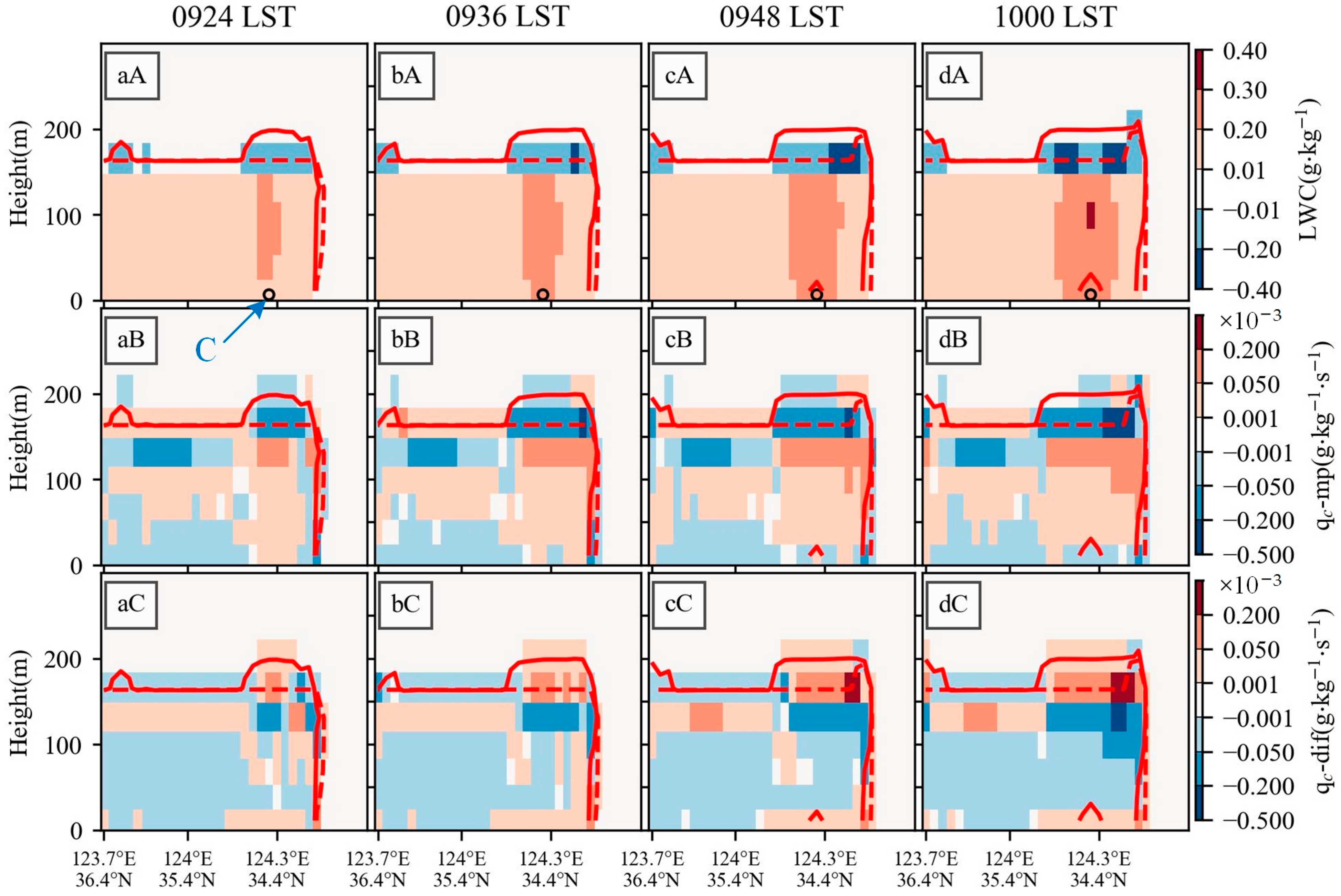 Remotesensing 16 01656 g012