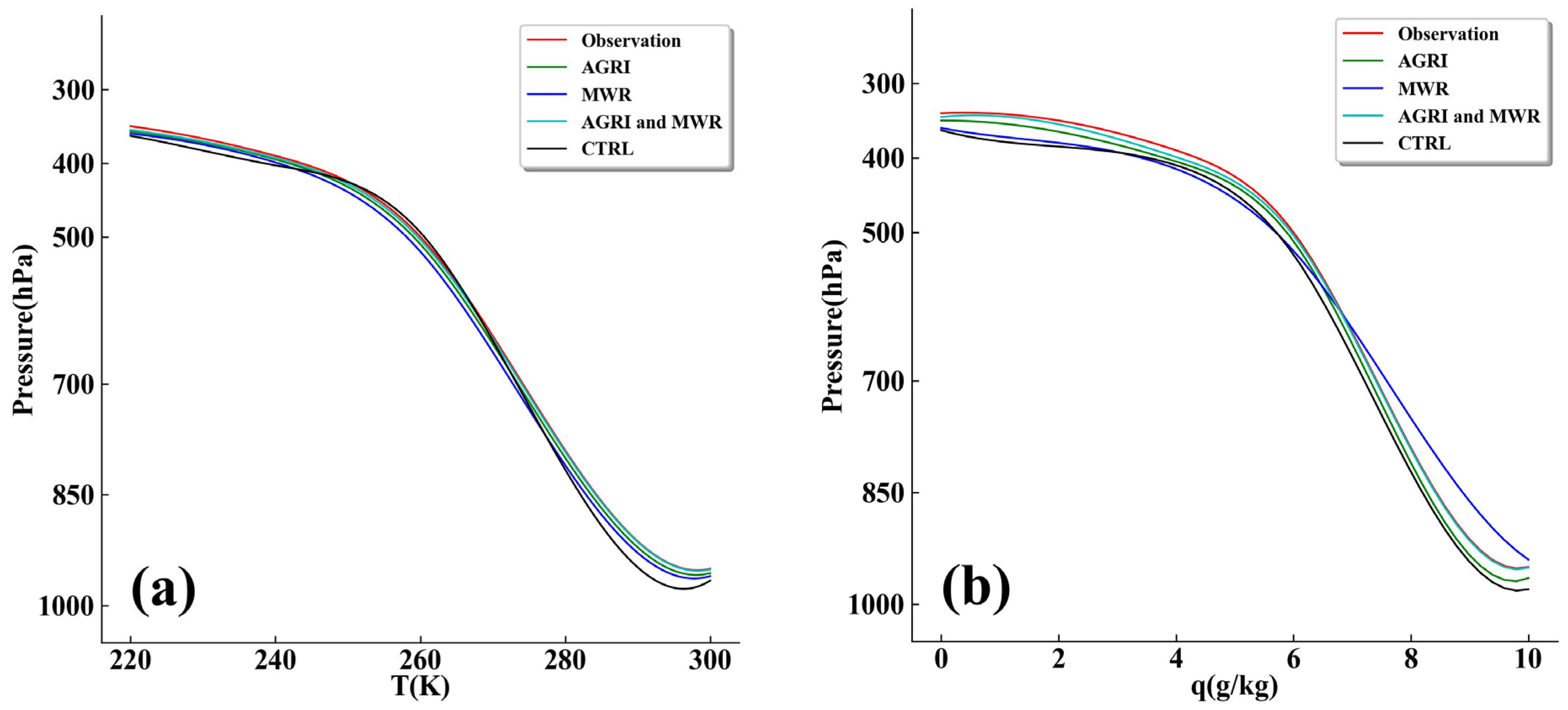 Remotesensing 16 01663 g006