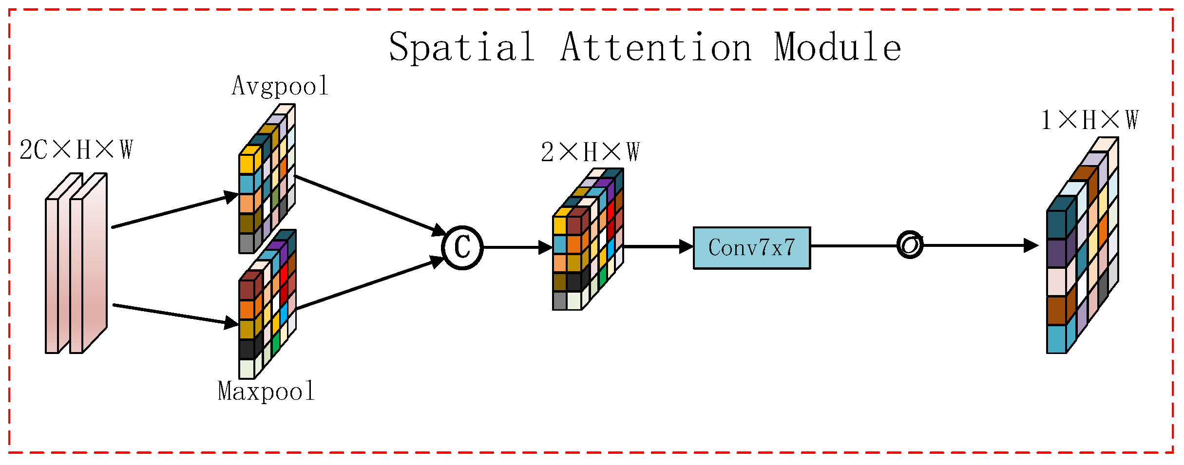 Remotesensing 16 01665 g007